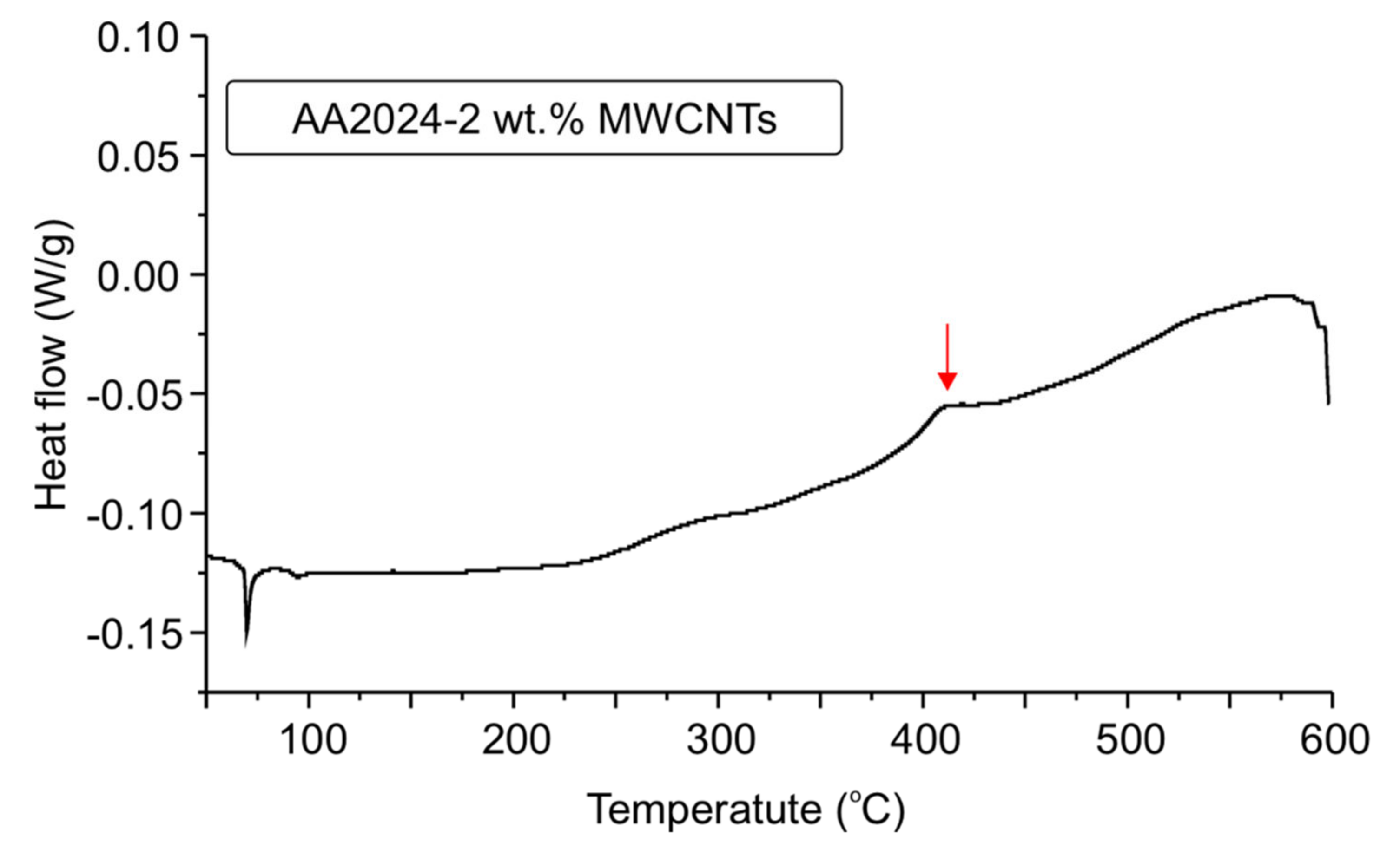 Metals 12 01315 g003