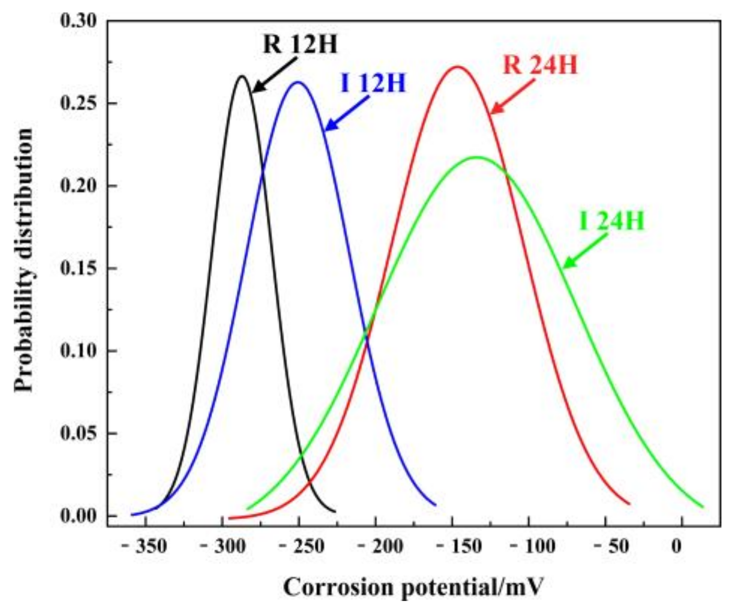 Metals 12 01316 g005