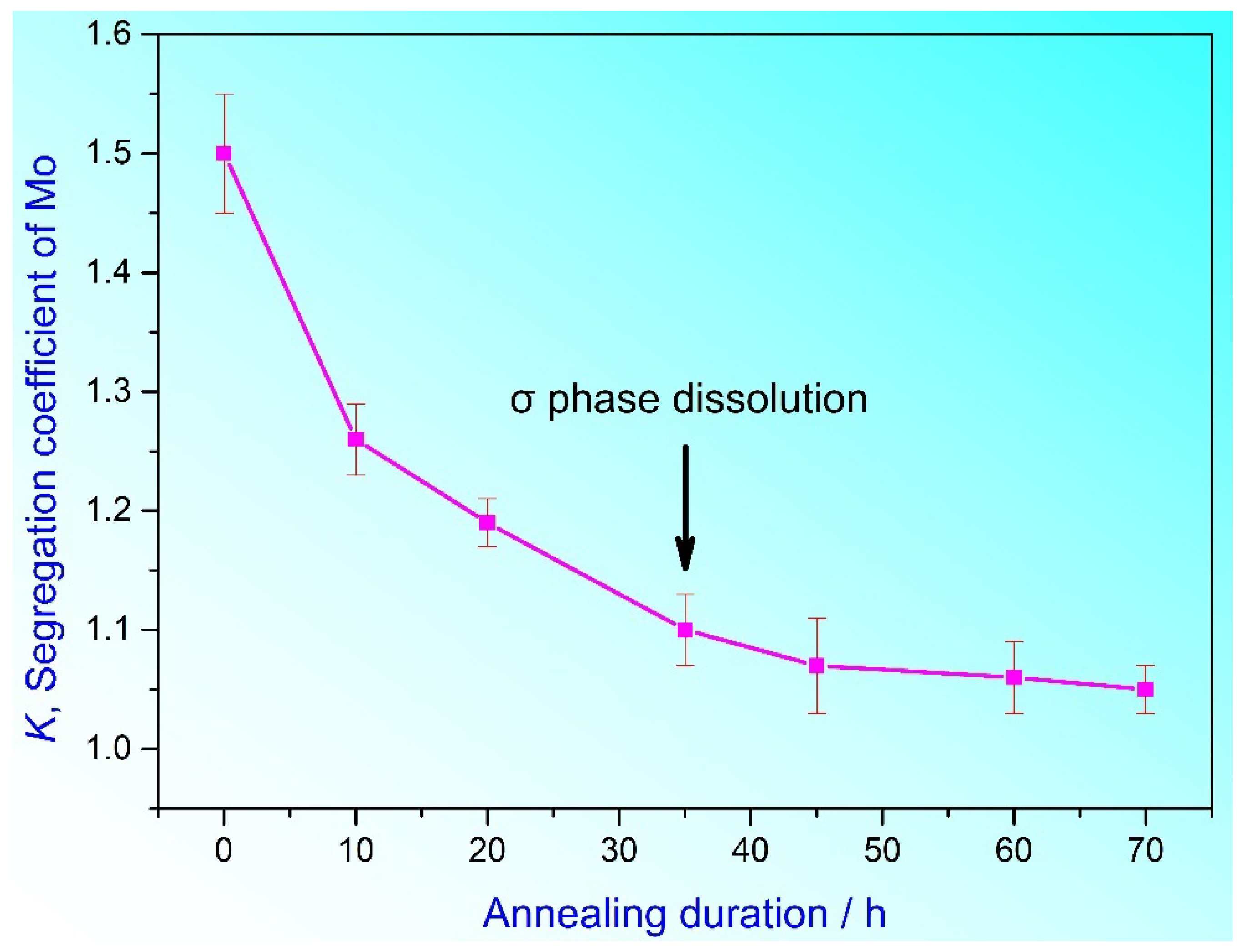 Metals 12 01319 g002 550