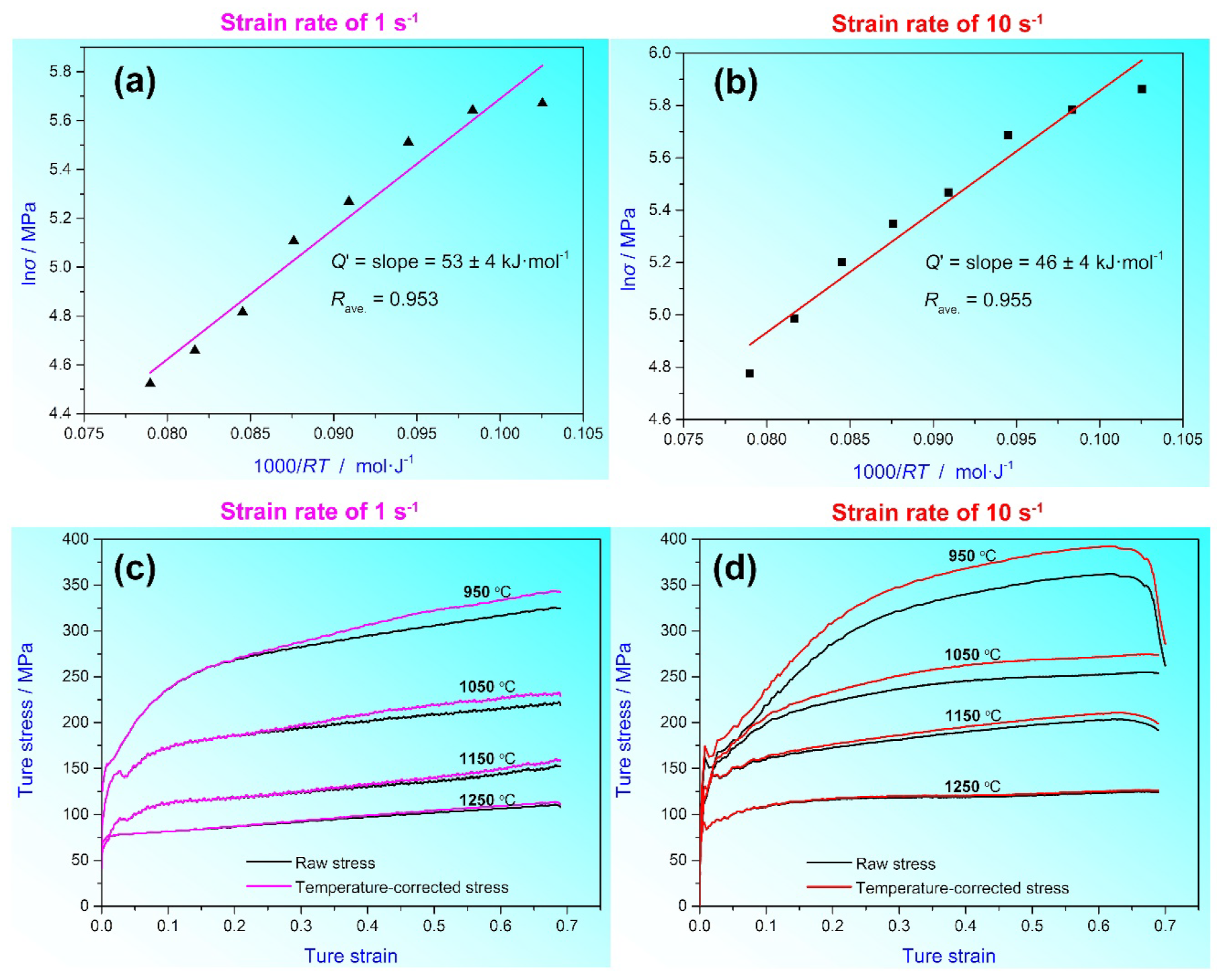 Metals 12 01319 g003 550
