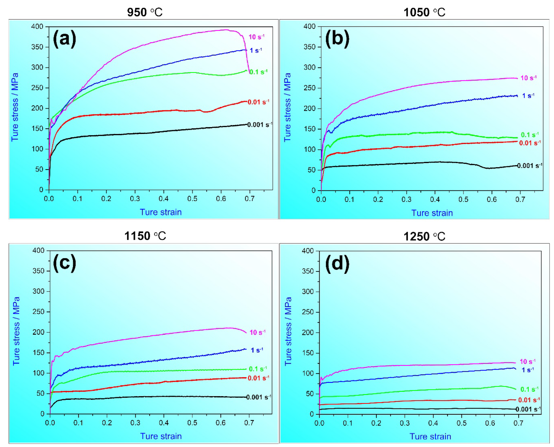 Metals 12 01319 g004 550