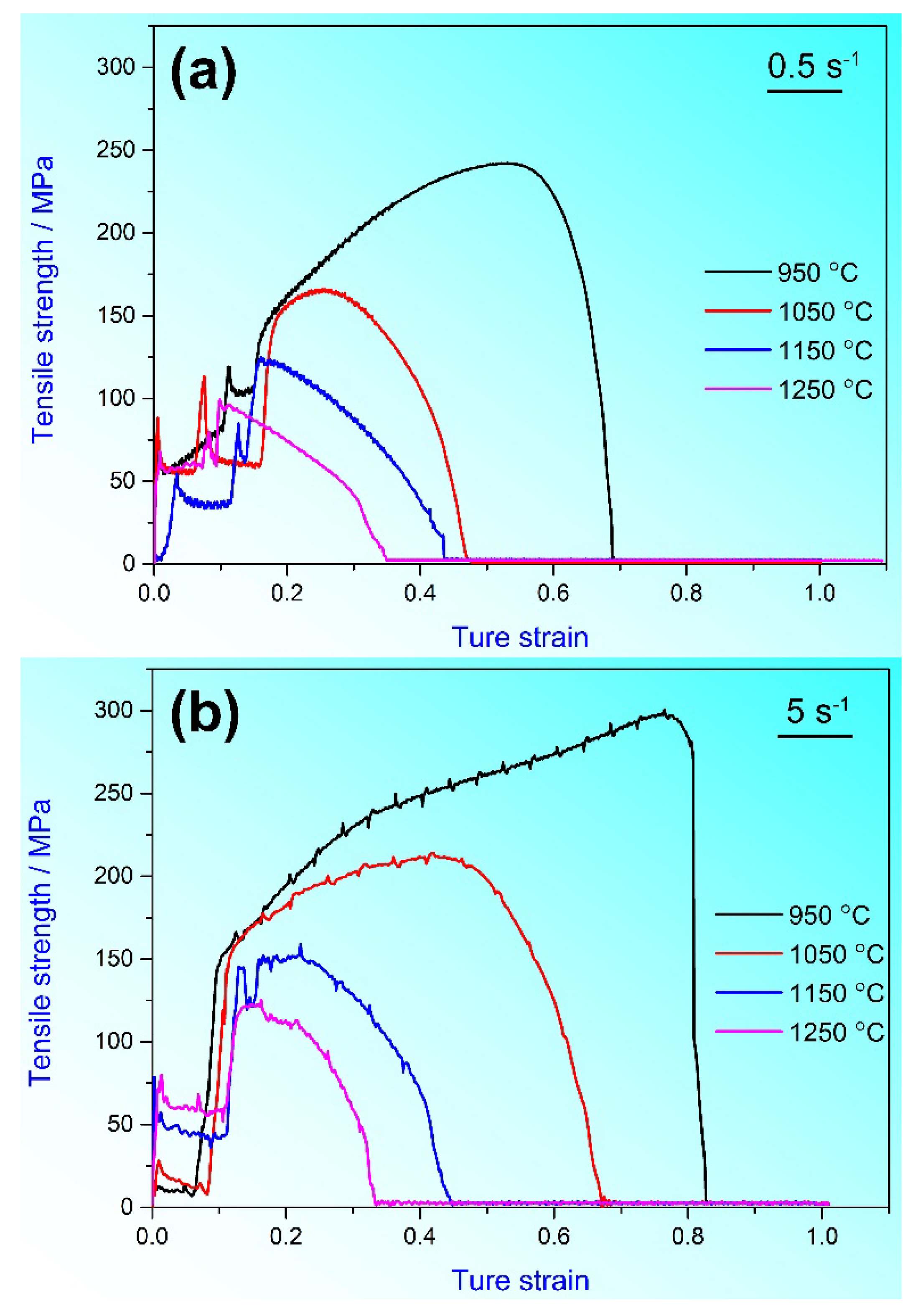 Metals 12 01319 g008 550