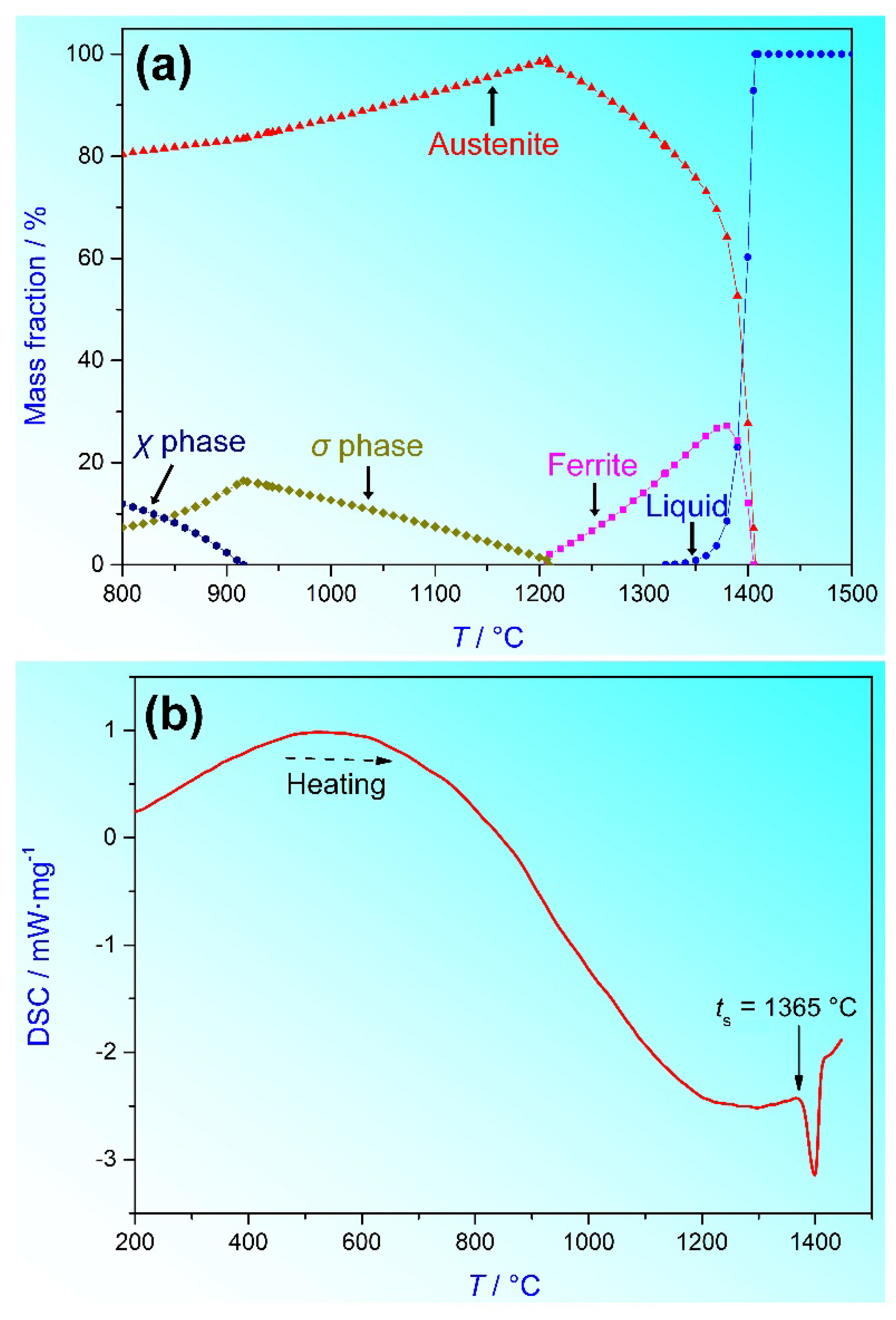 Metals 12 01319 g011 550