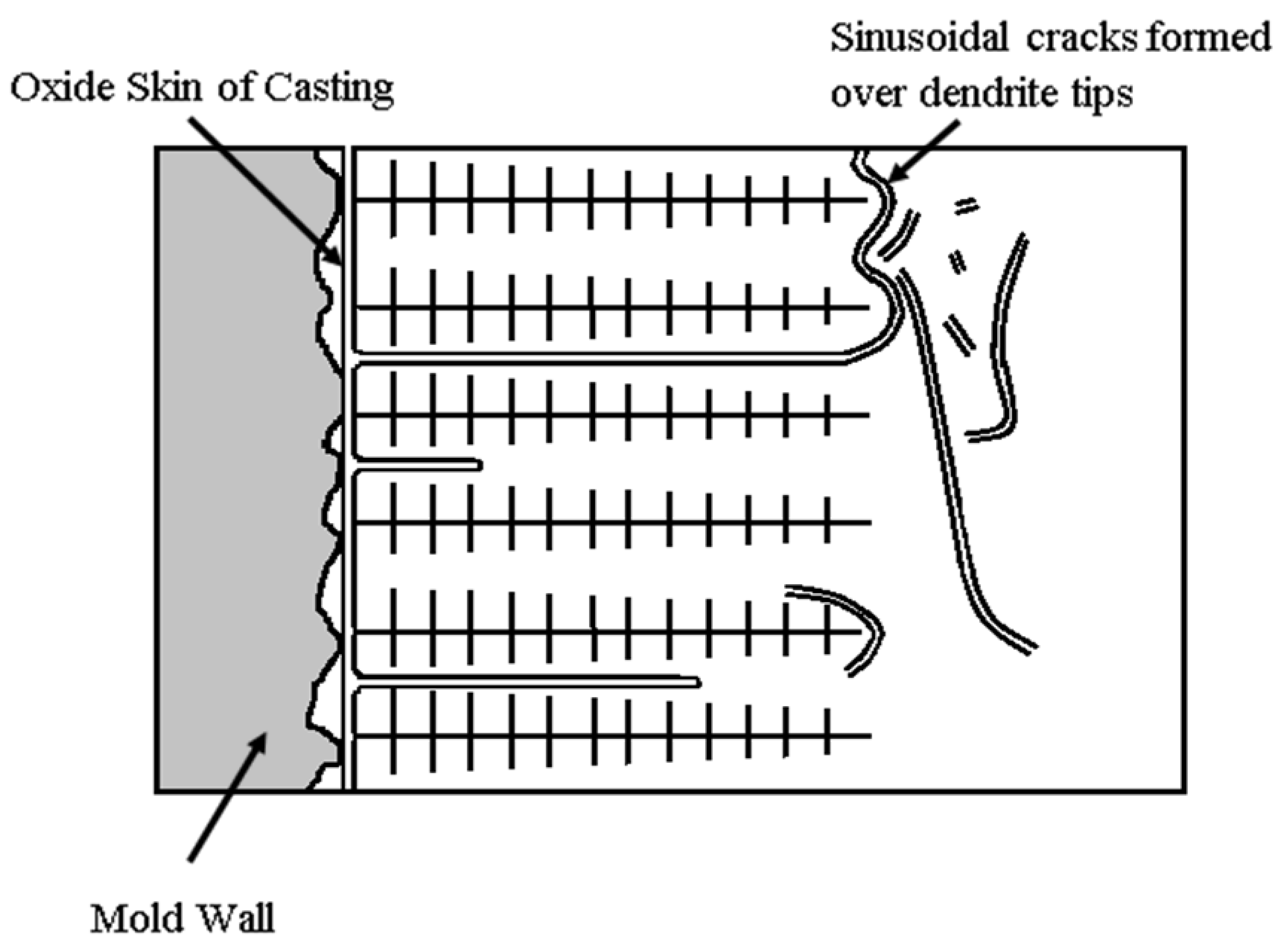 Metals 12 01320 g003 550