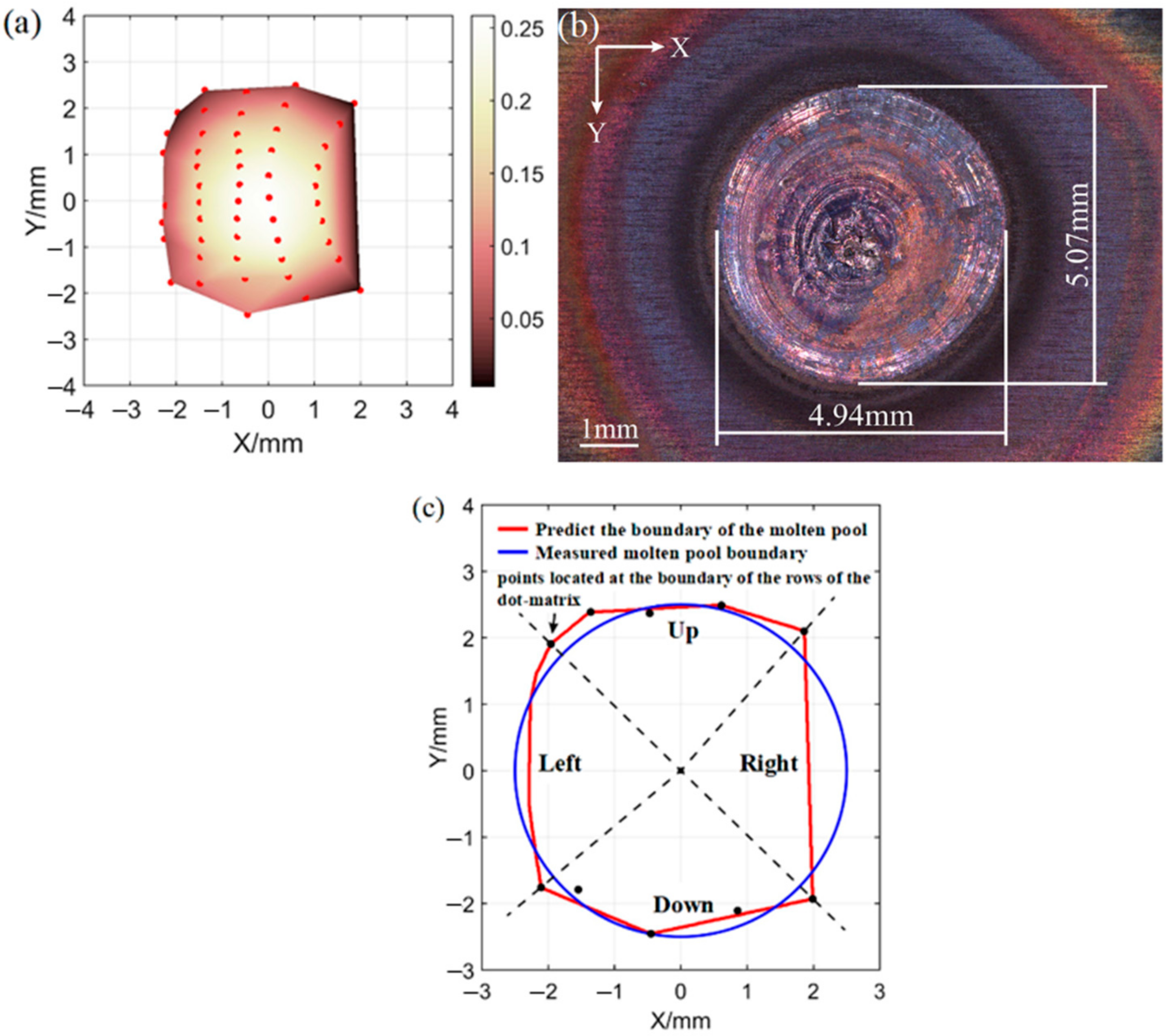 Metals 12 01321 g002 550