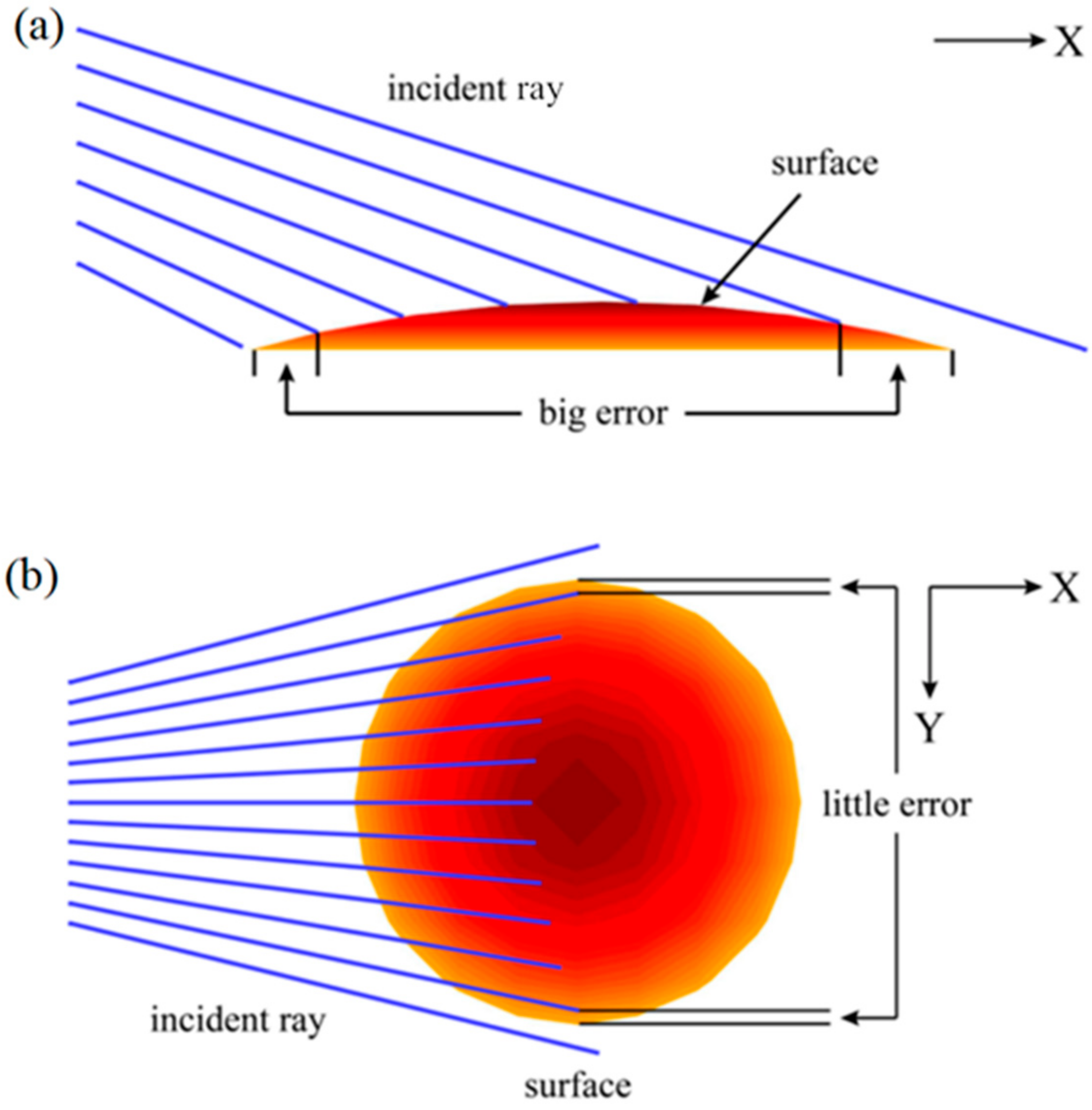 Metals 12 01321 g004 550