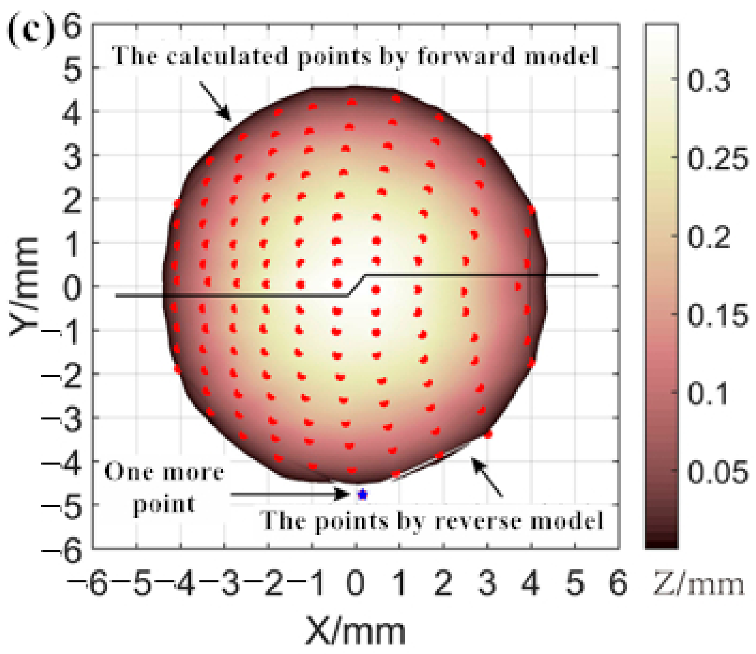 Metals 12 01321 g016b 550