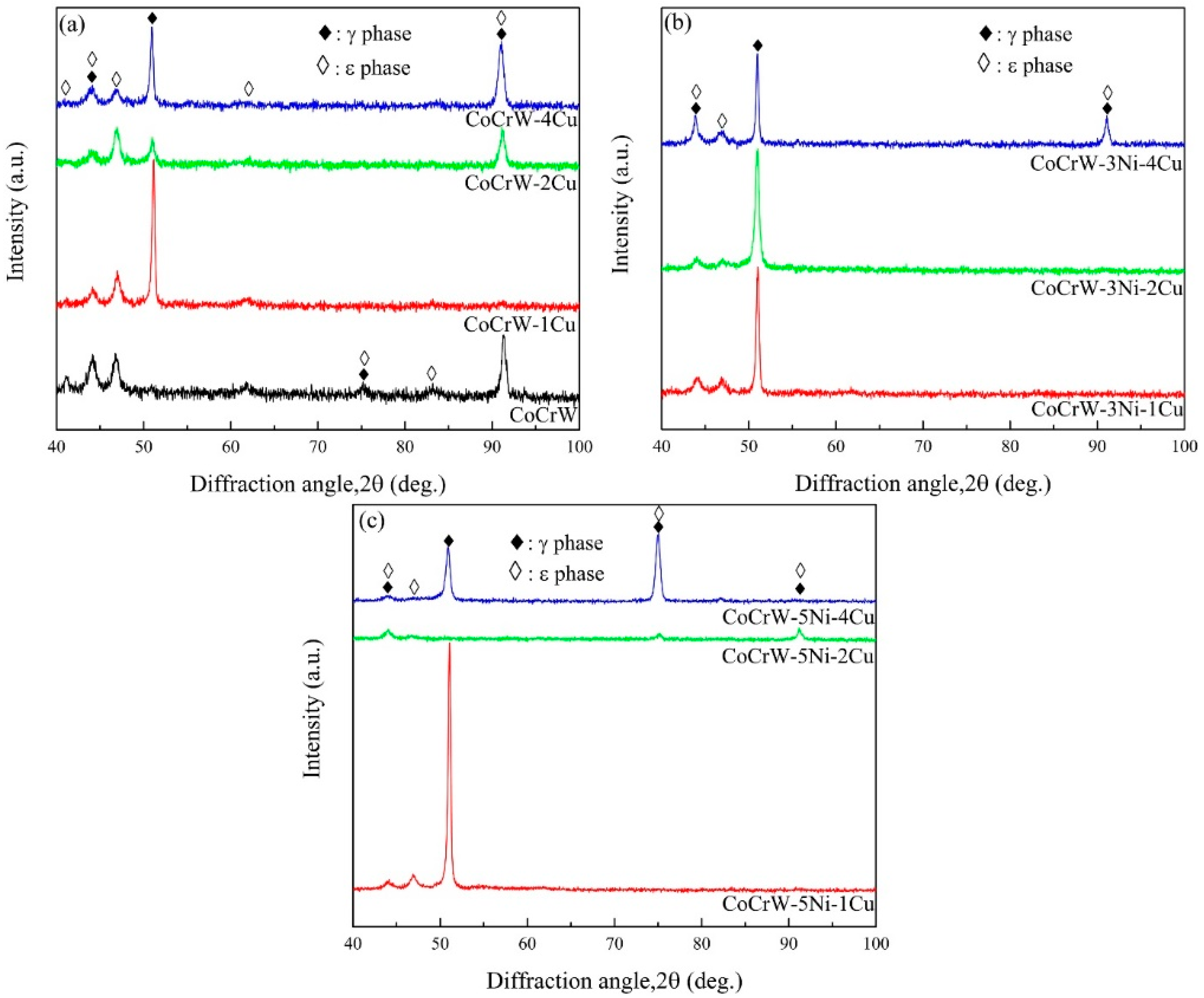Metals 12 01322 g004 550