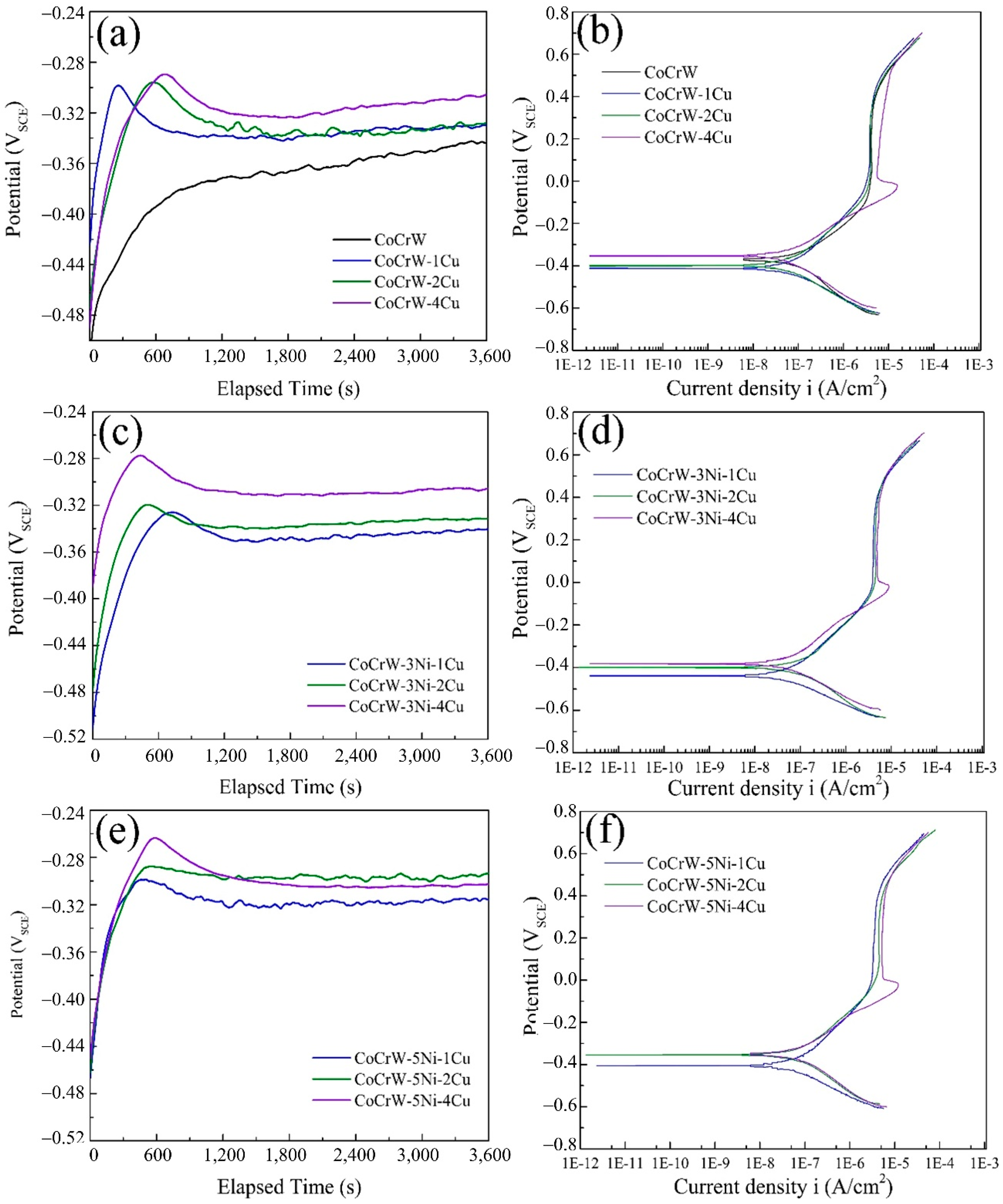 Metals 12 01322 g005 550