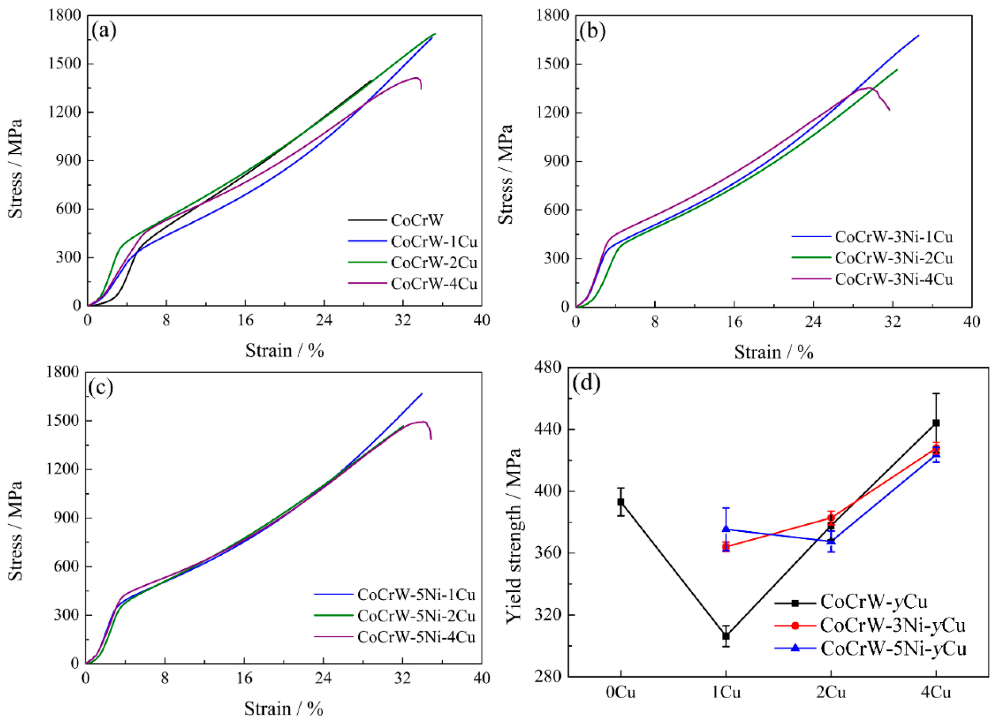 Metals 12 01322 g008 550