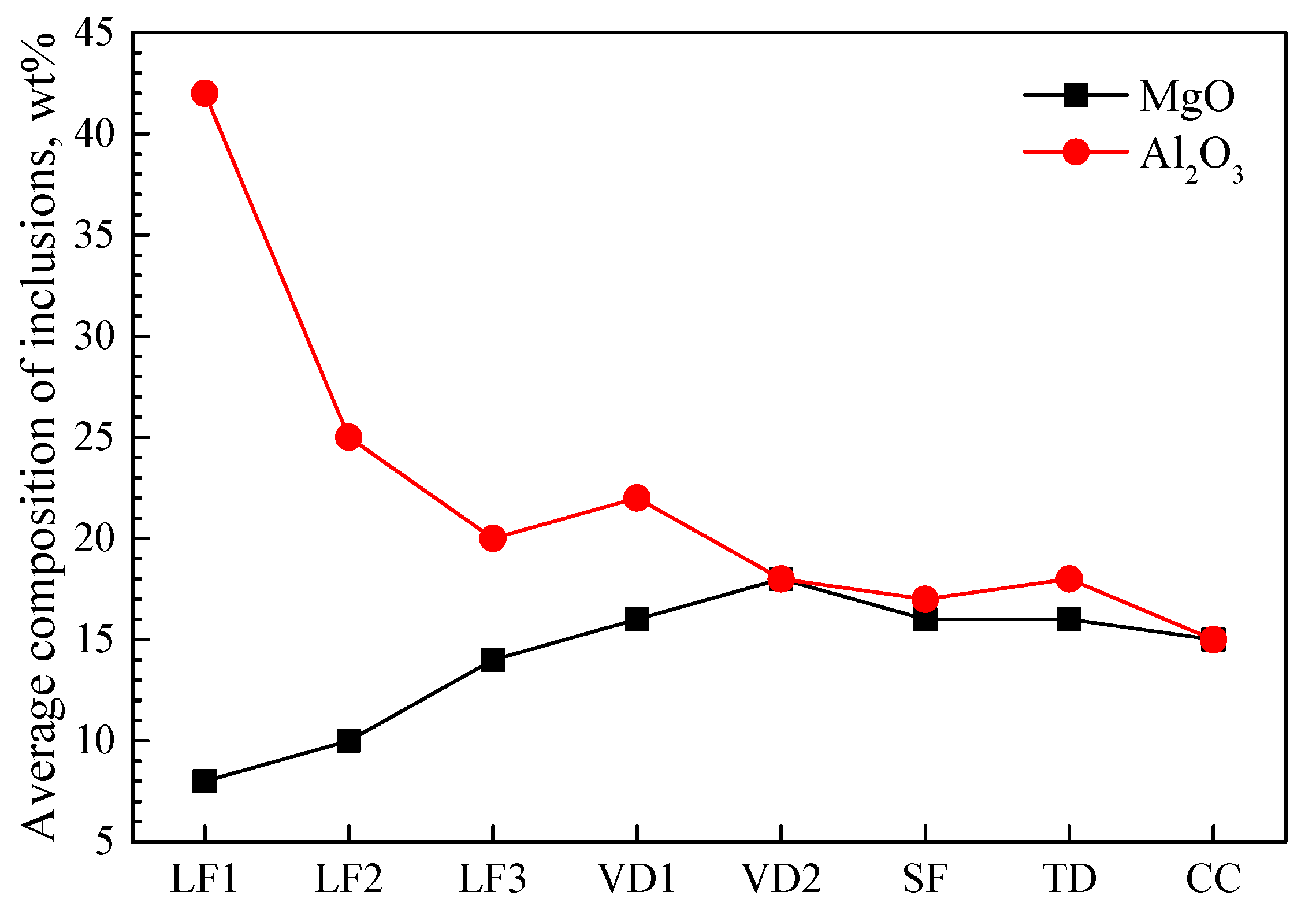 Metals 12 01323 g003 Metals 12 01323 g003