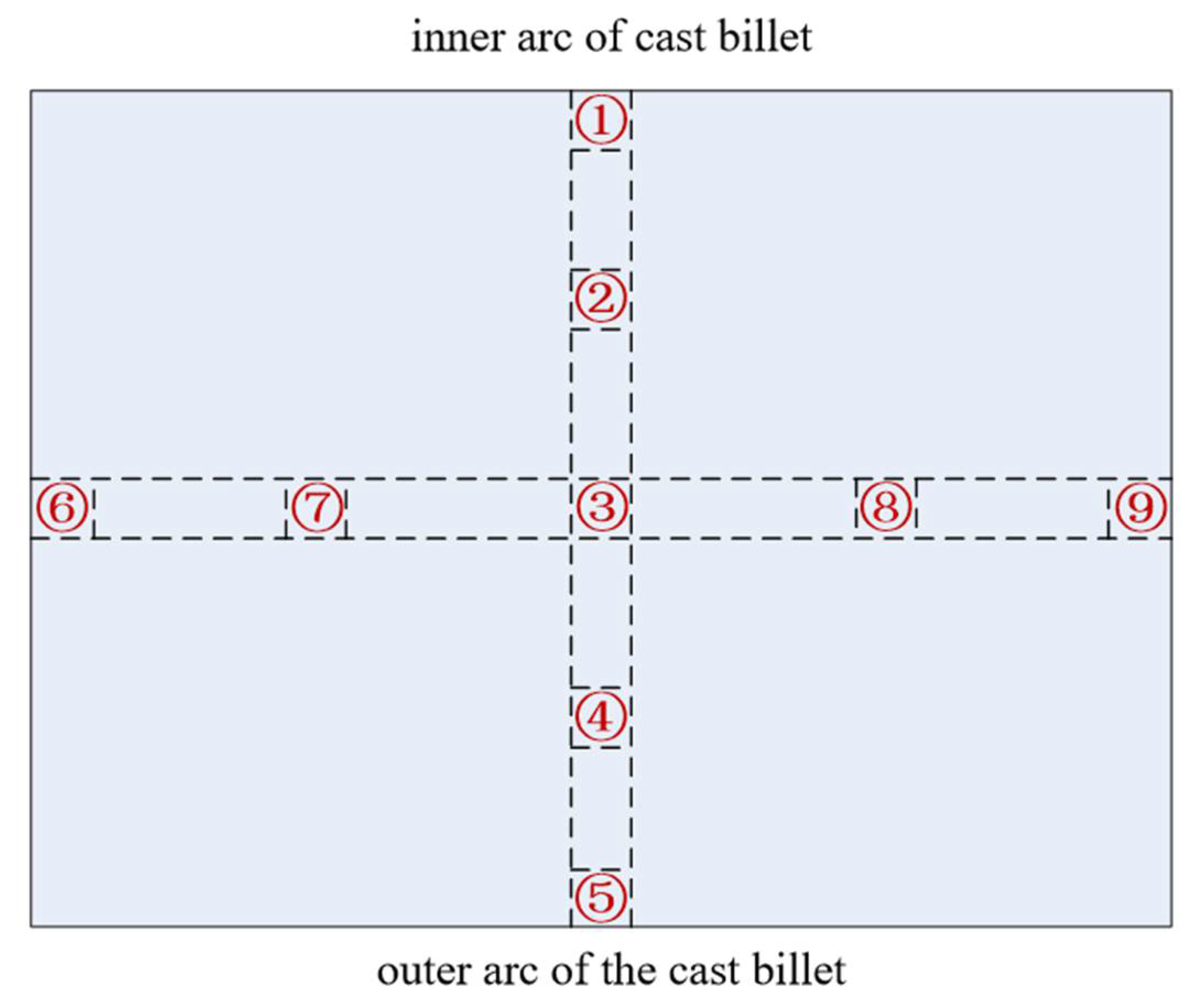 Metals 12 01323 g006 Metals 12 01323 g006