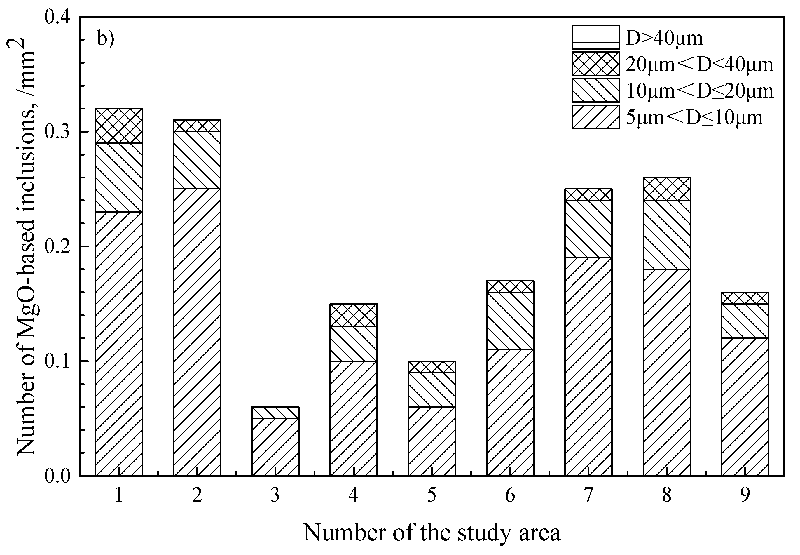 Metals 12 01323 g007b Metals 12 01323 g007b