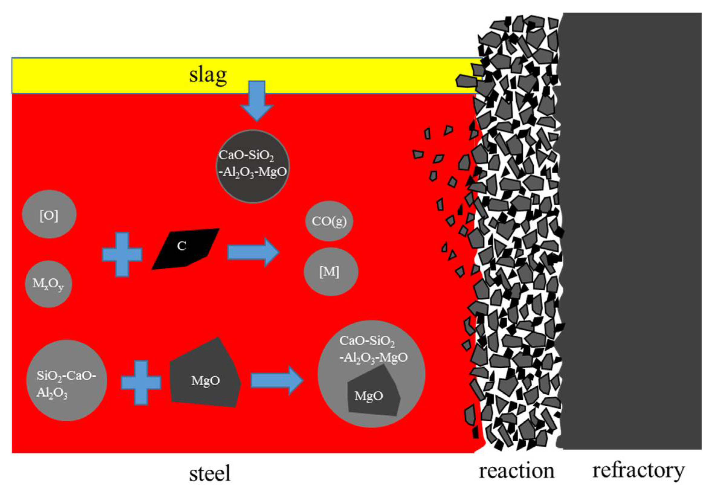 Metals 12 01323 g013 Metals 12 01323 g013