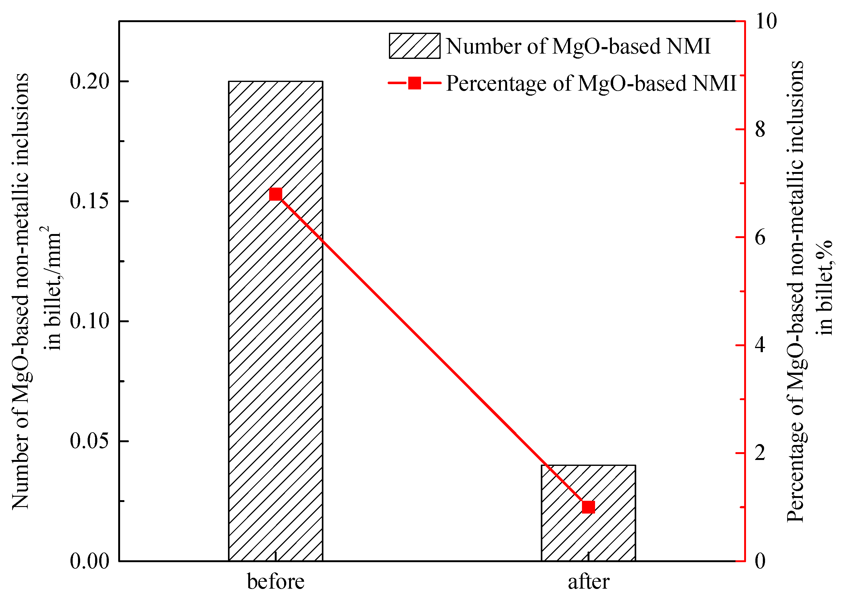 Metals 12 01323 g017 Metals 12 01323 g017