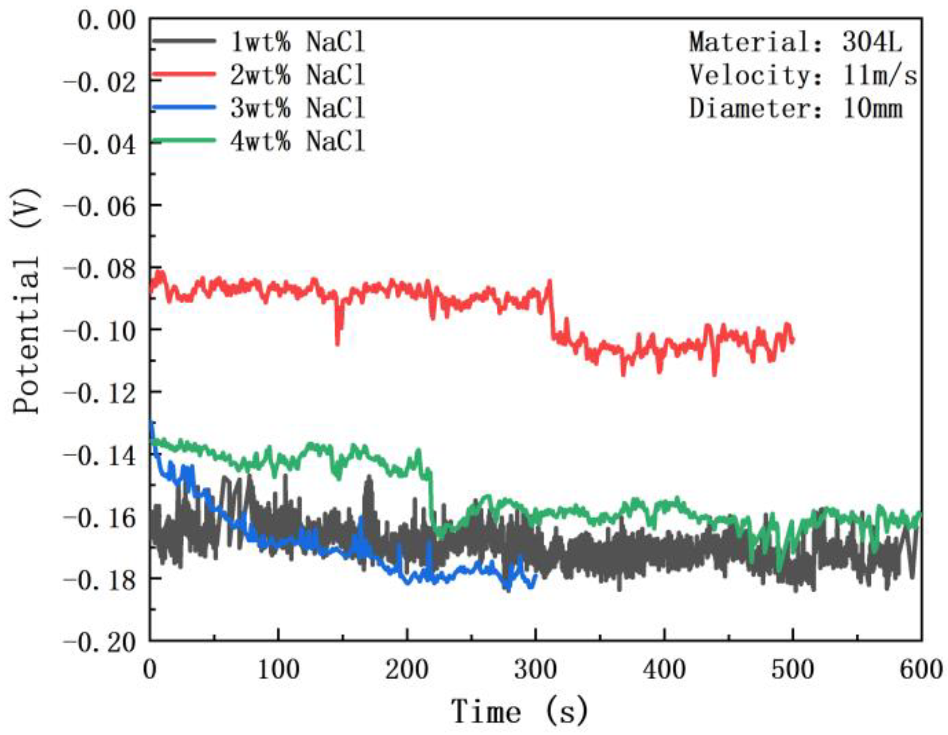 Metals 12 01324 g005 550