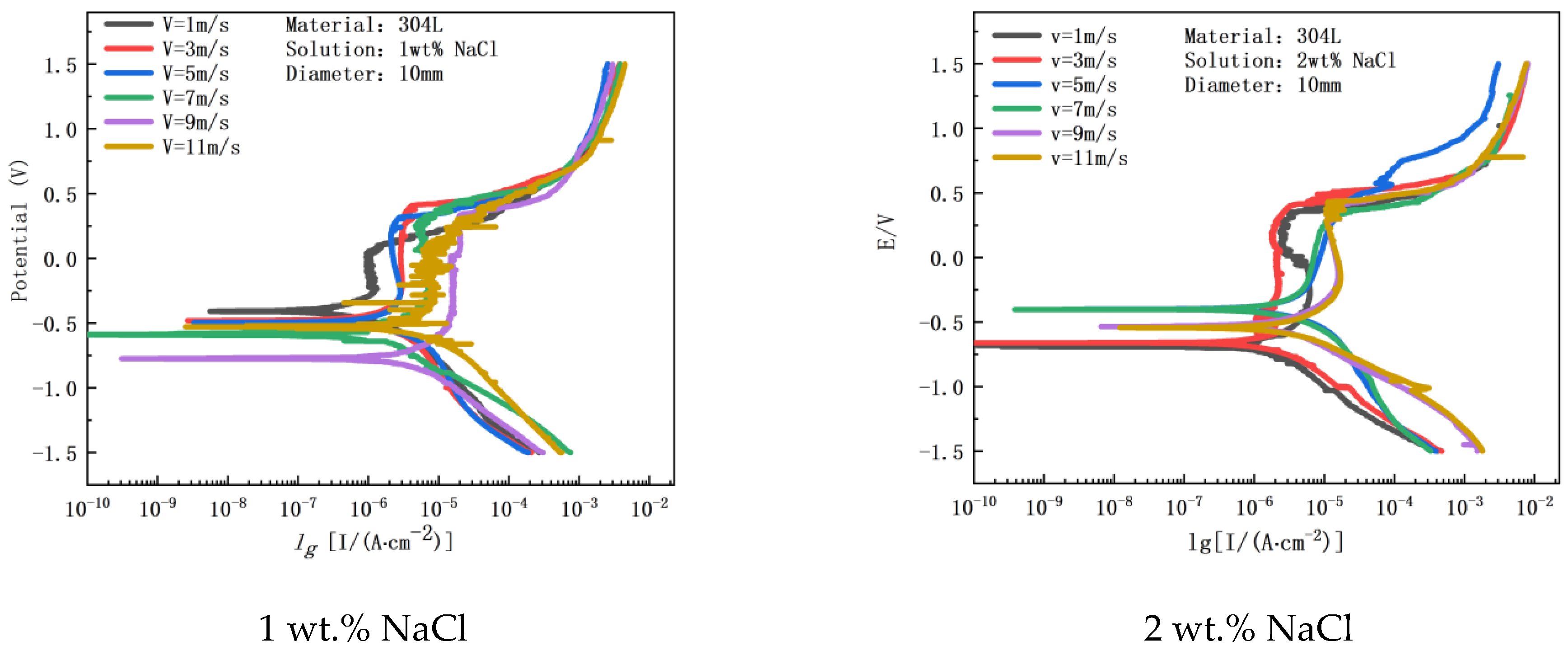 Metals 12 01324 g006a 550