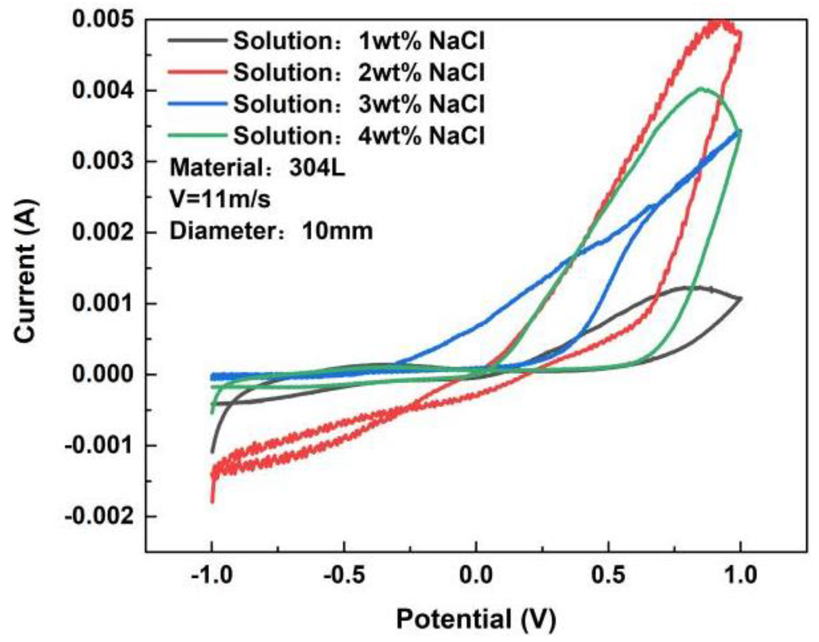 Metals 12 01324 g009 550