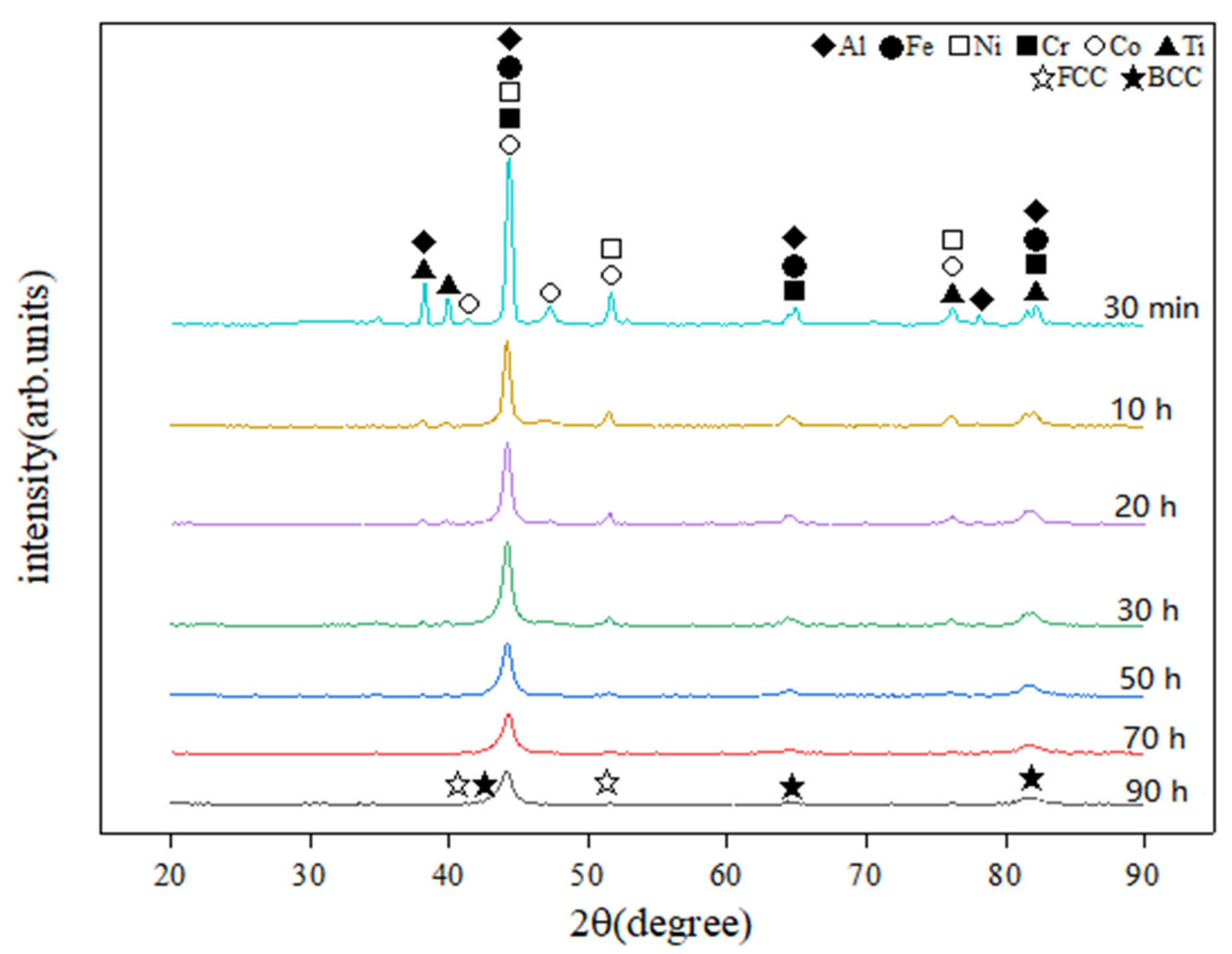 Metals 12 01325 g002 550