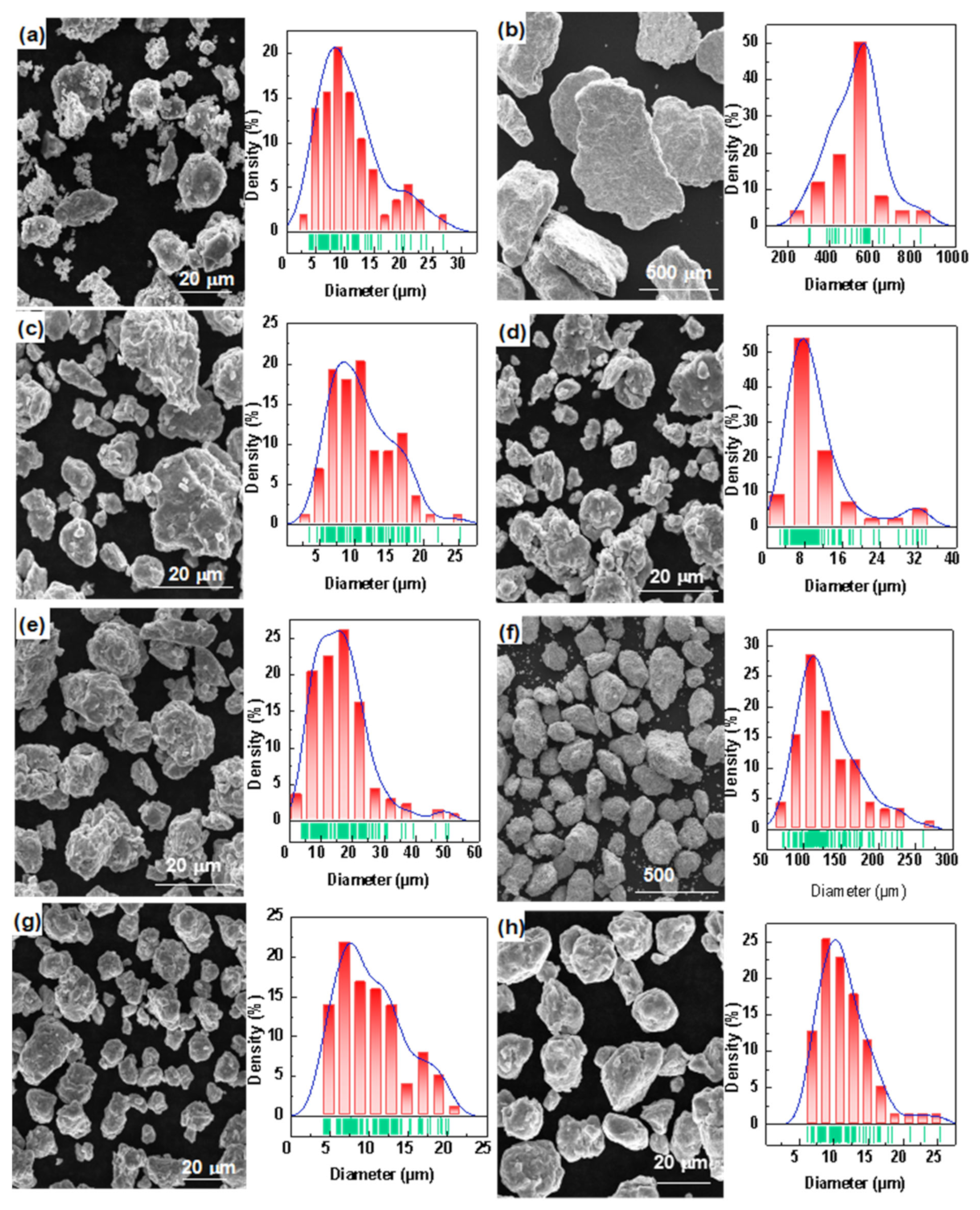Metals 12 01325 g003 550