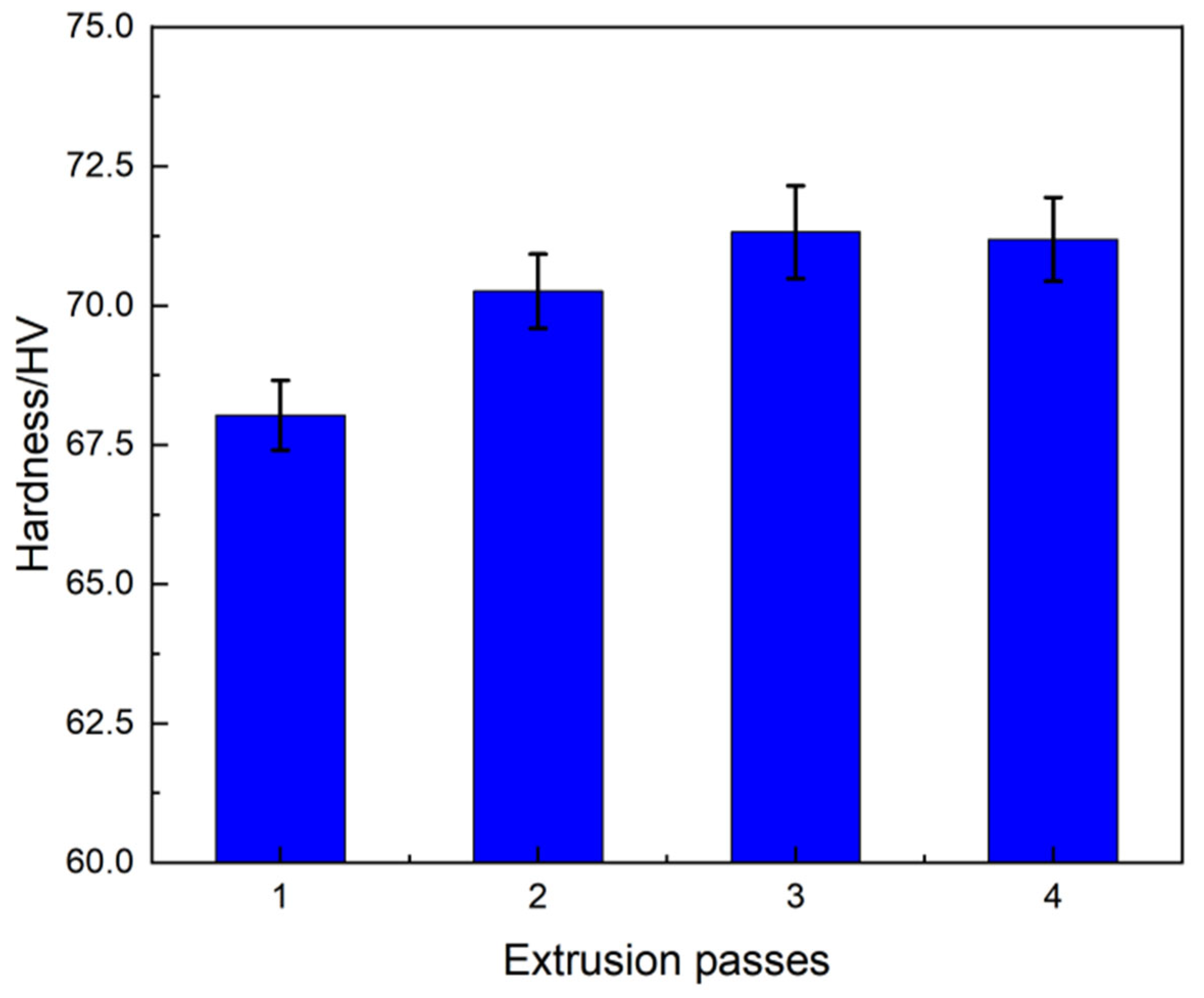 Metals 12 01325 g012 550