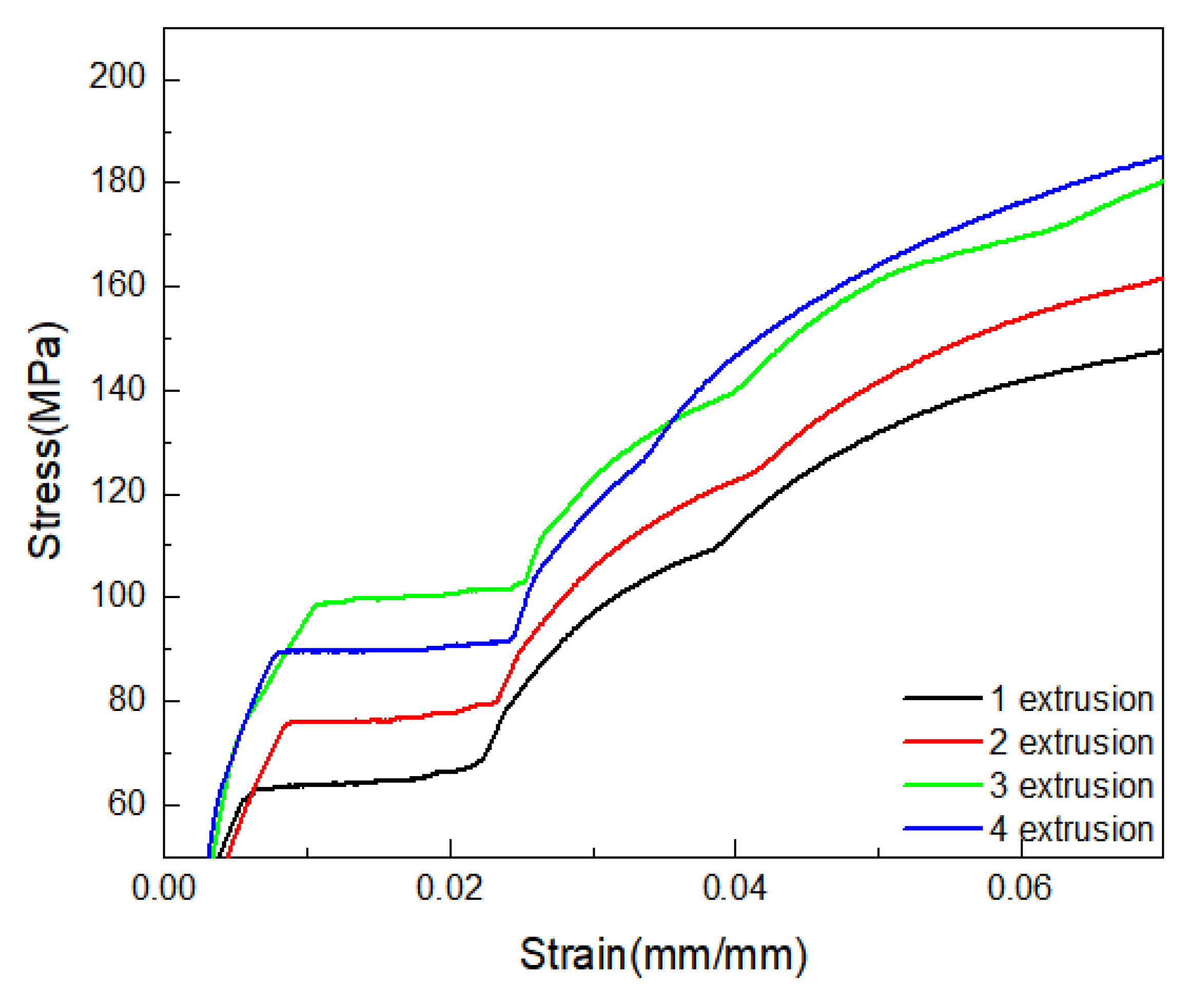 Metals 12 01325 g015 550