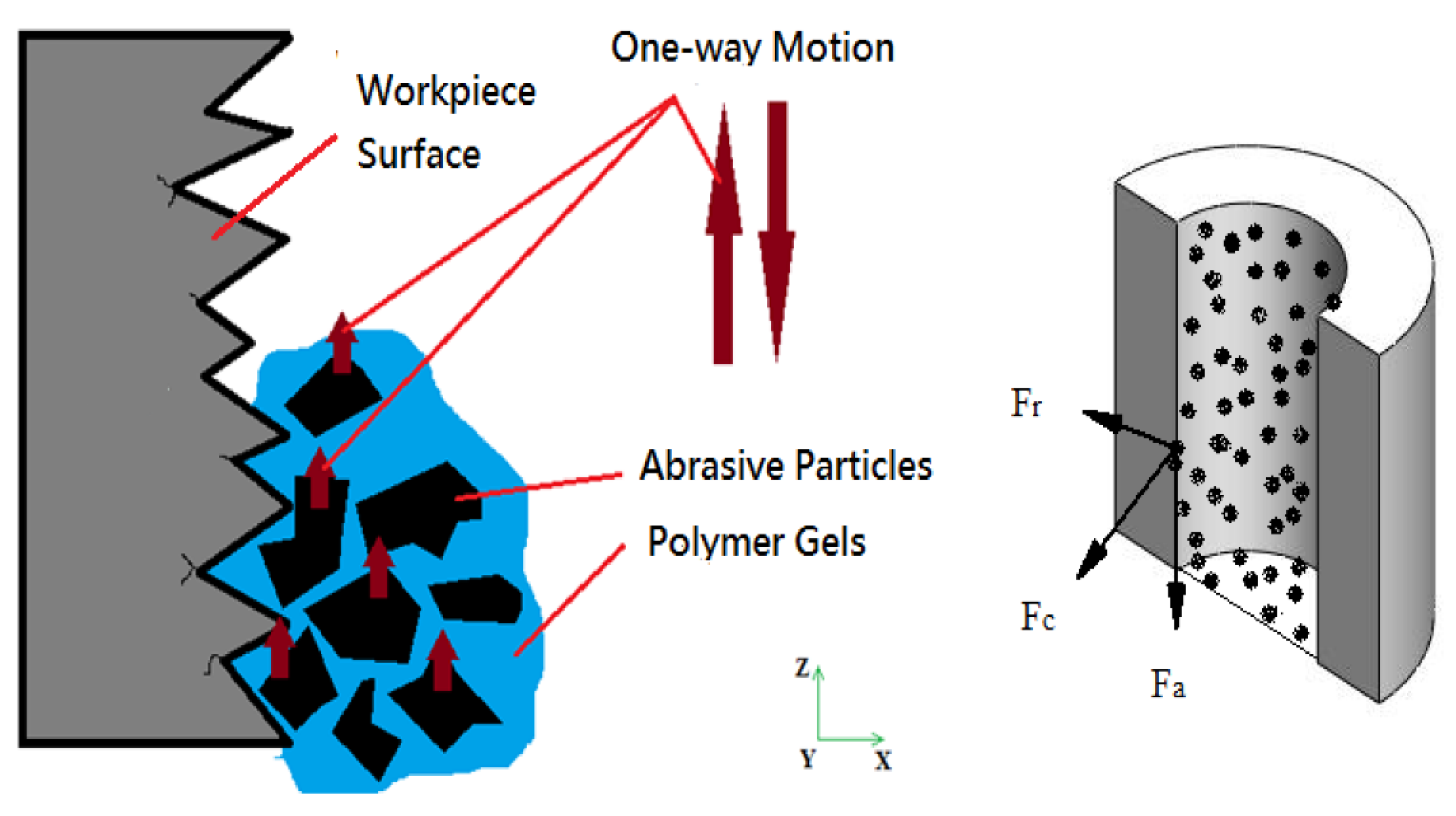 Metals 12 01328 g001 550