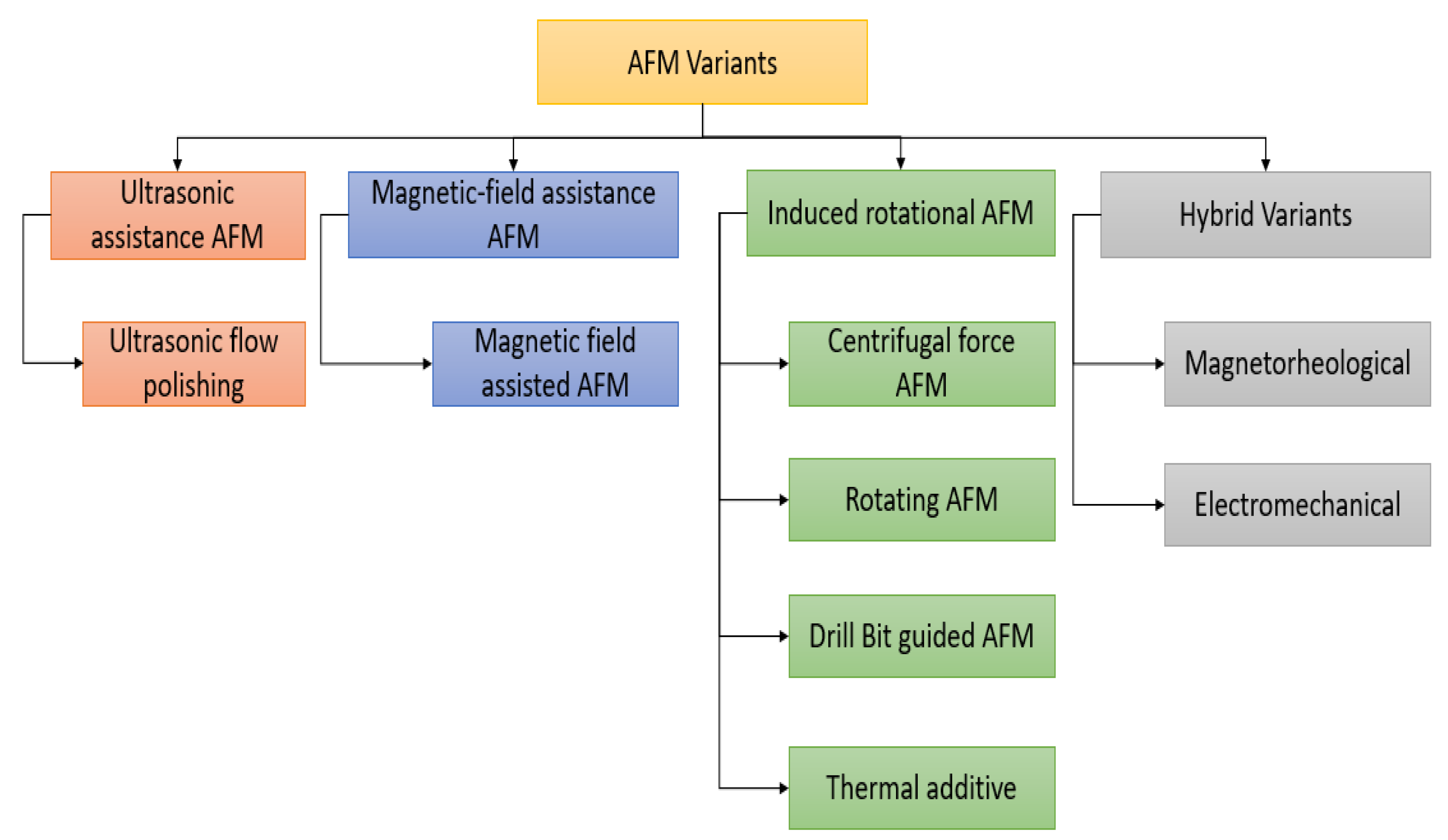 Metals 12 01328 g008 550