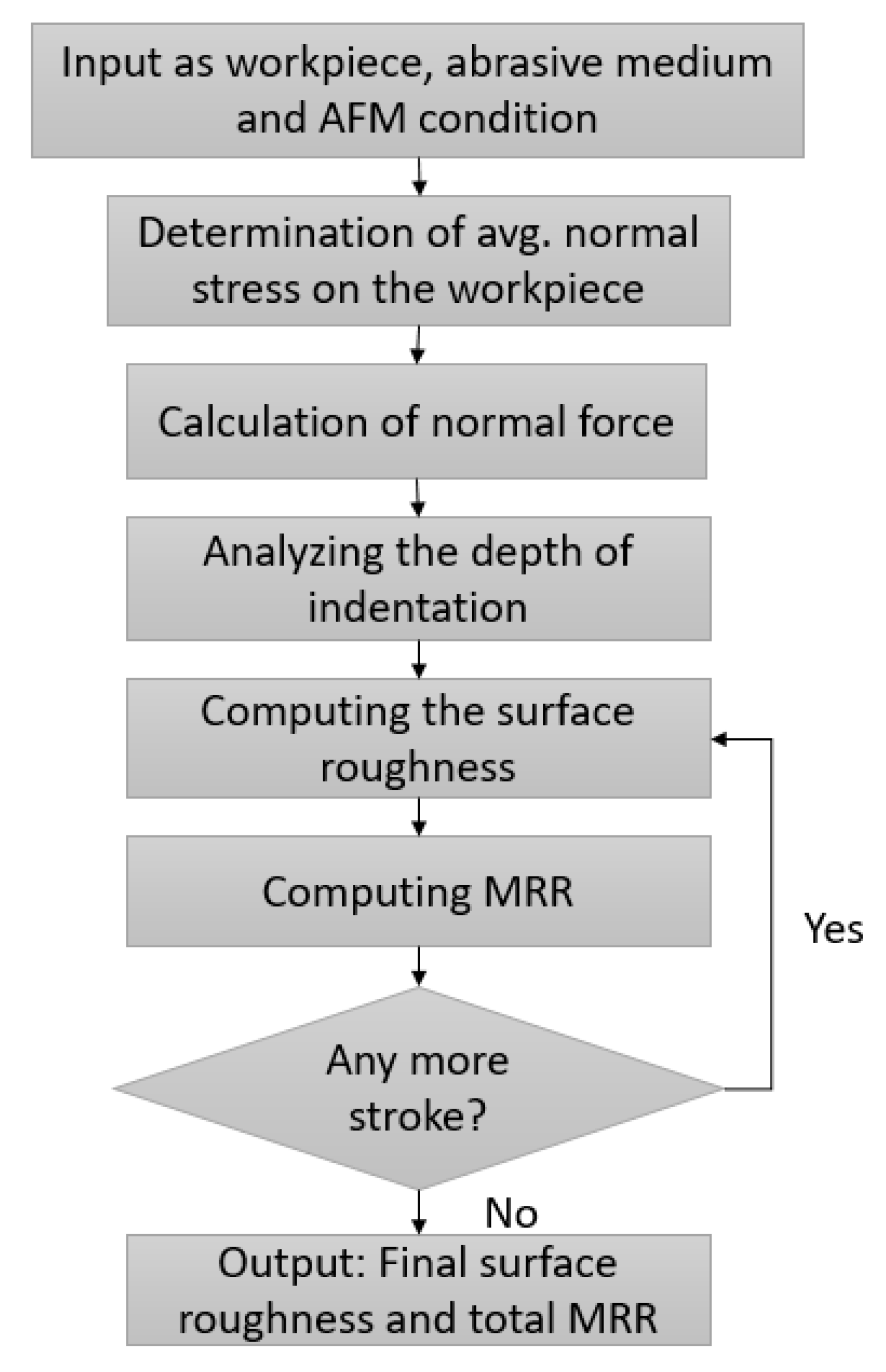 Metals 12 01328 g023 550