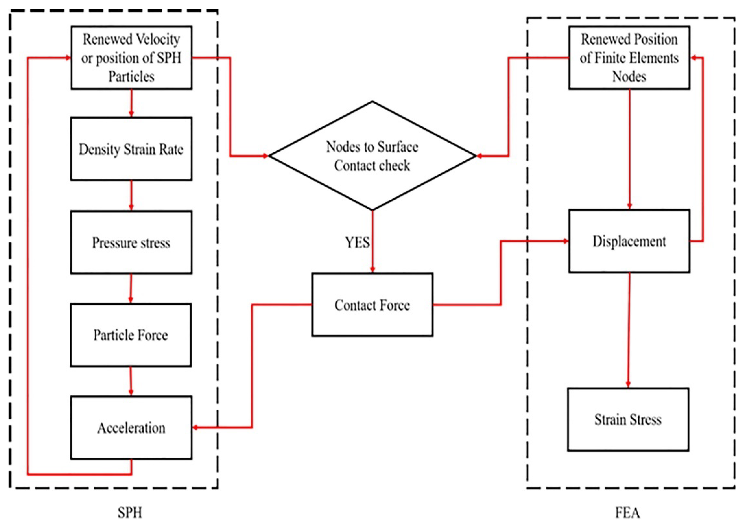 Metals 12 01328 g024 550