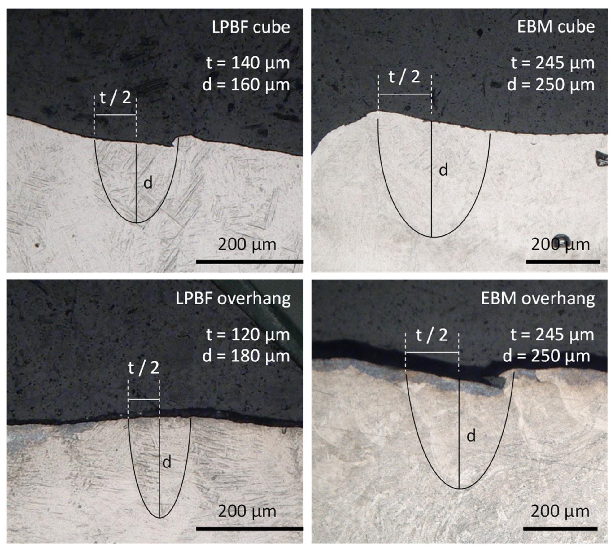 Metals 12 01332 g006 550