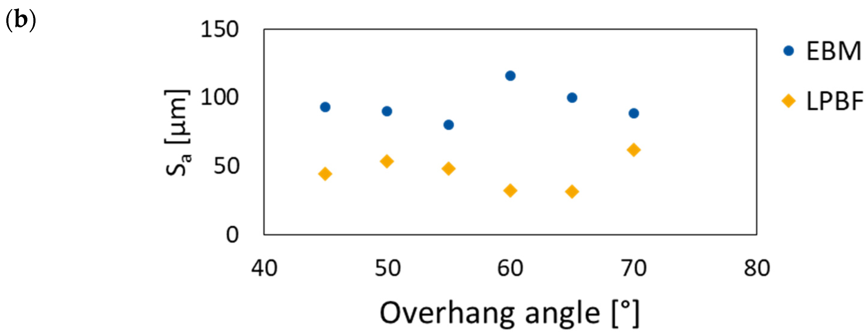 Metals 12 01332 g010b 550