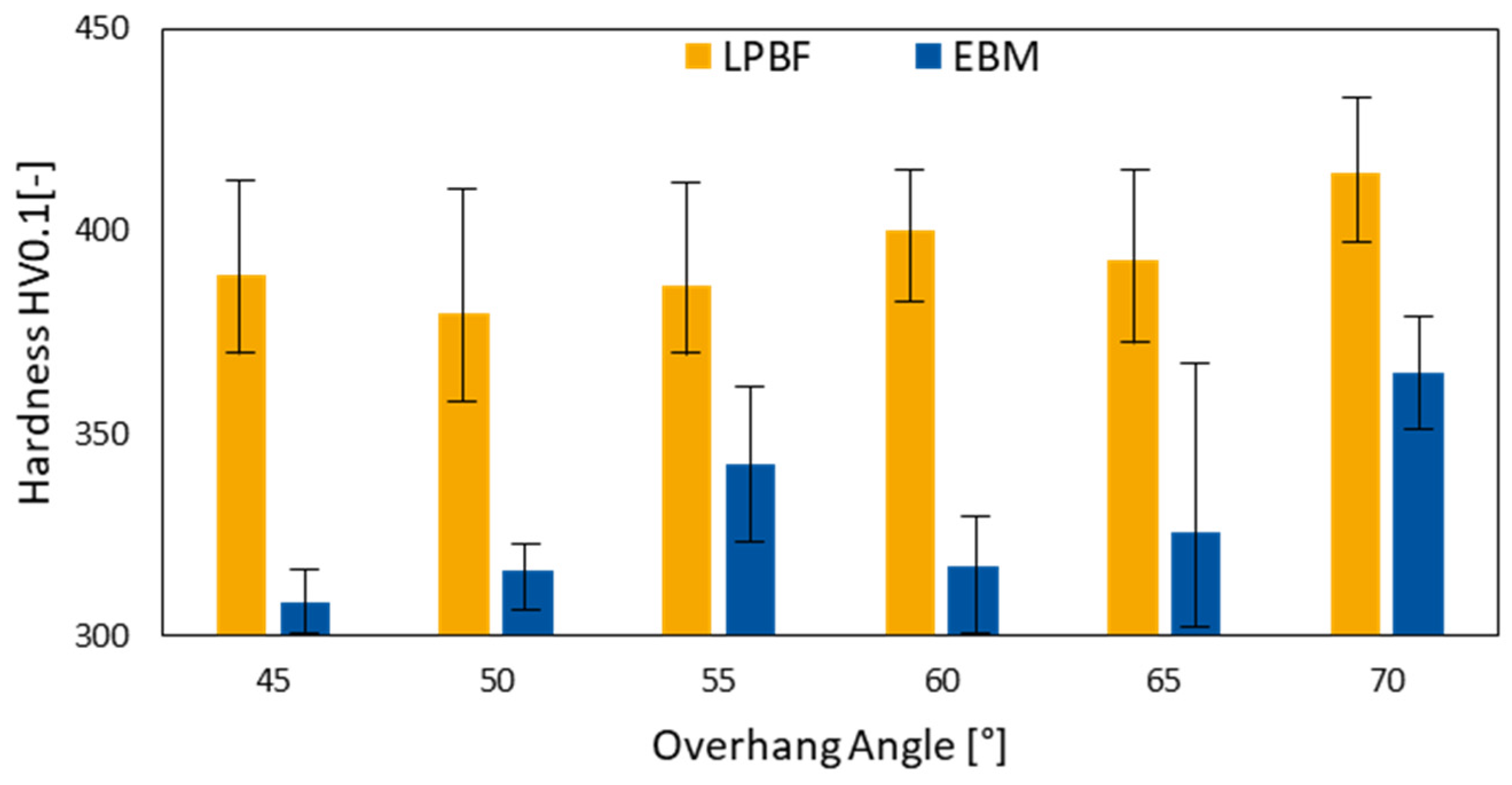 Metals 12 01332 g012 550