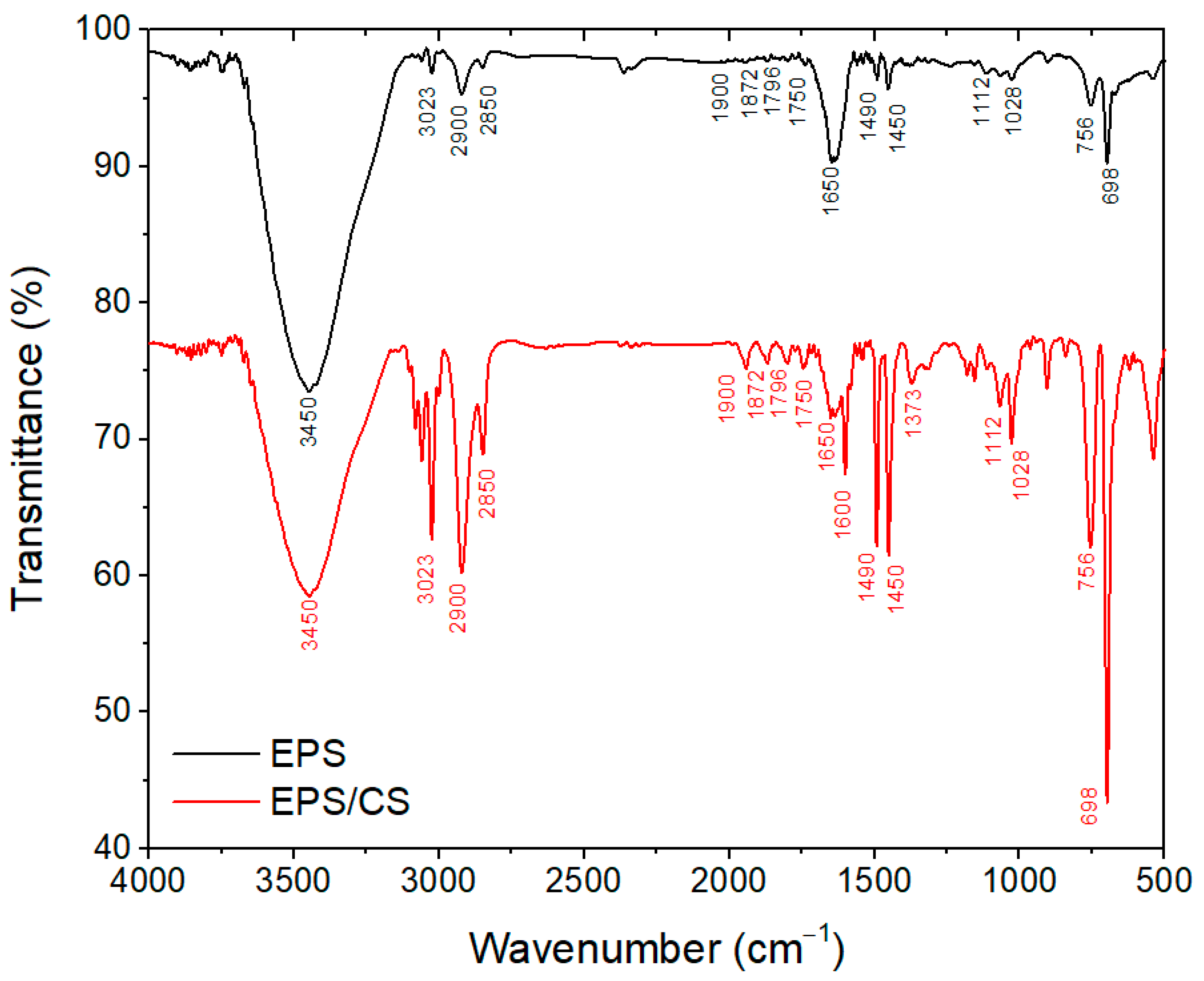 Metals 12 01334 g004 550