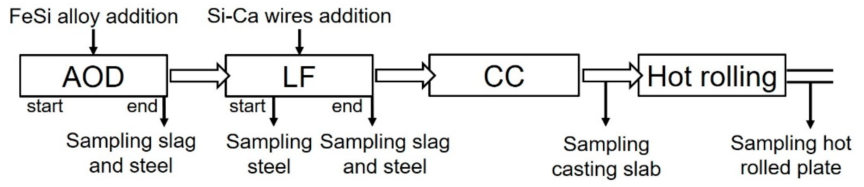 Metals 12 01338 g001 550