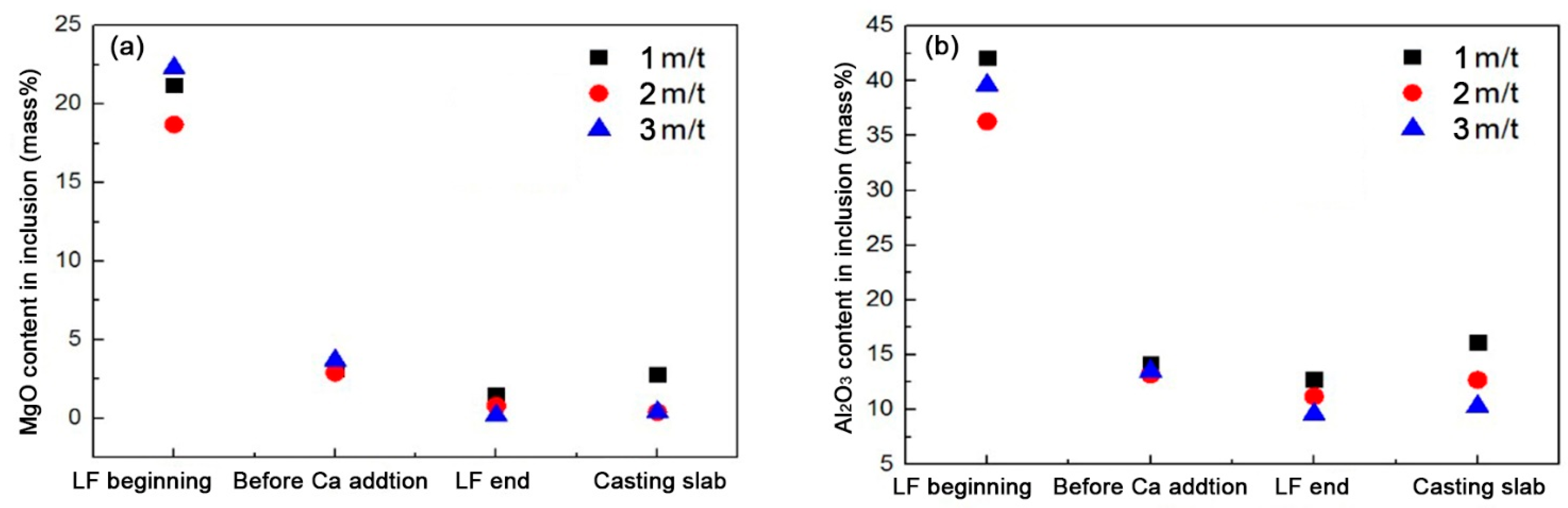 Metals 12 01338 g010 550