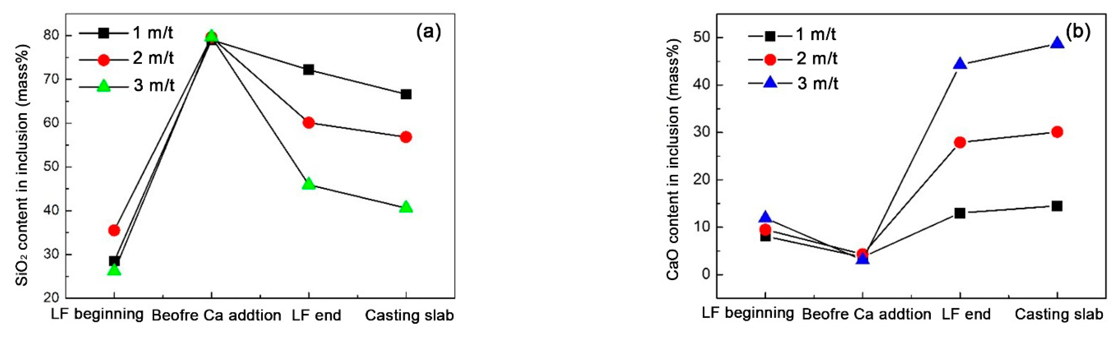 Metals 12 01338 g011 550
