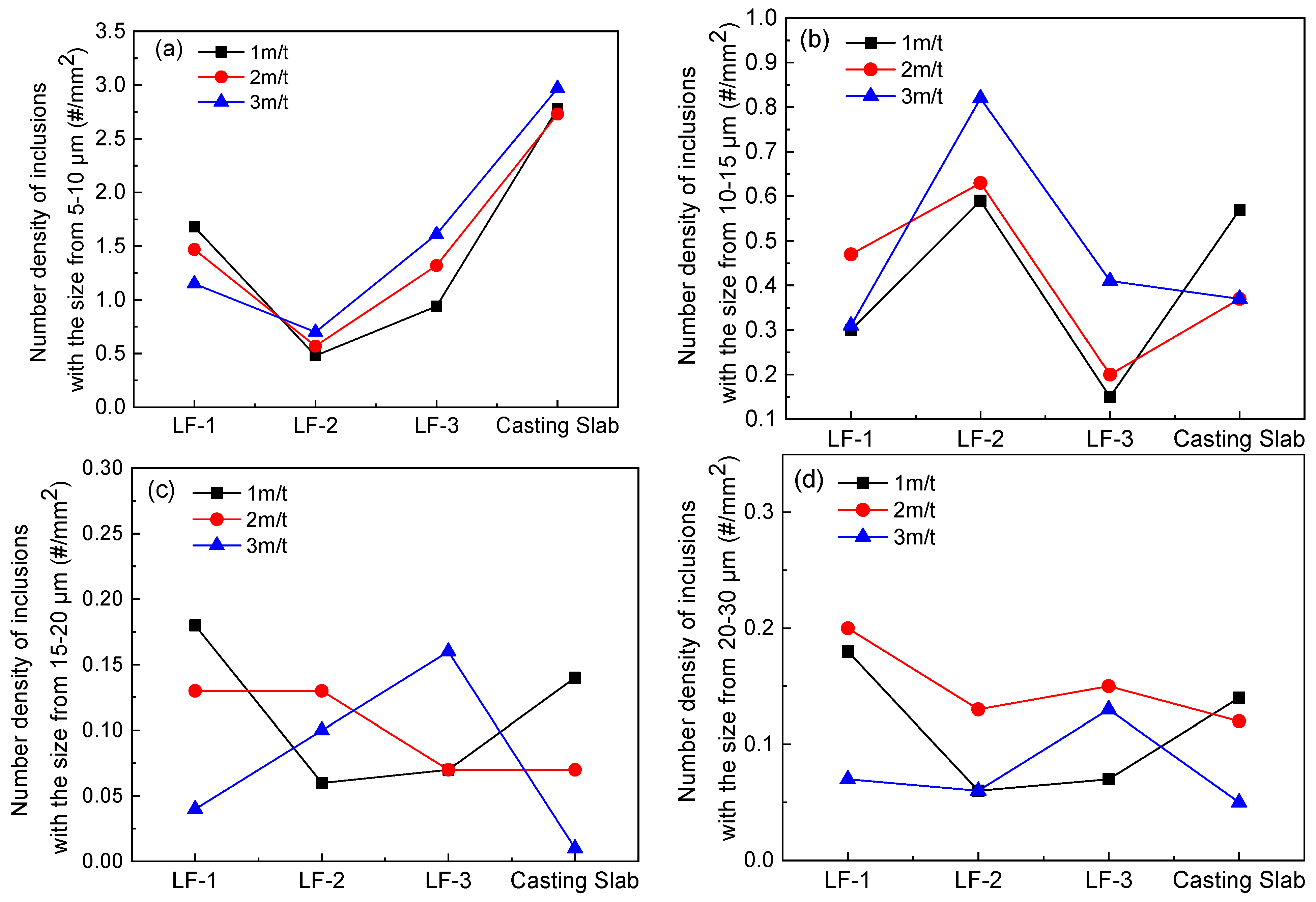 Metals 12 01338 g016 550