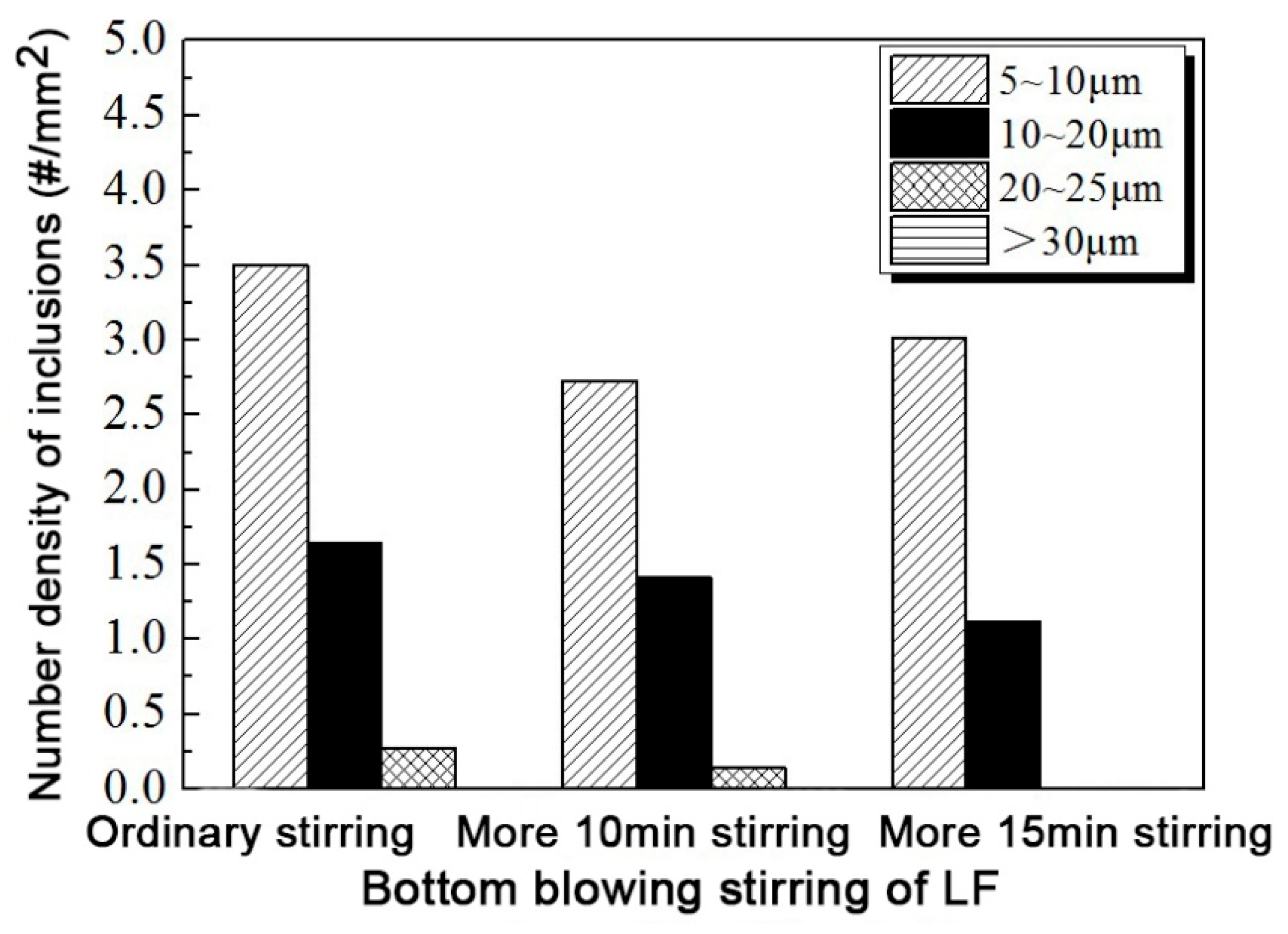 Metals 12 01338 g018 550