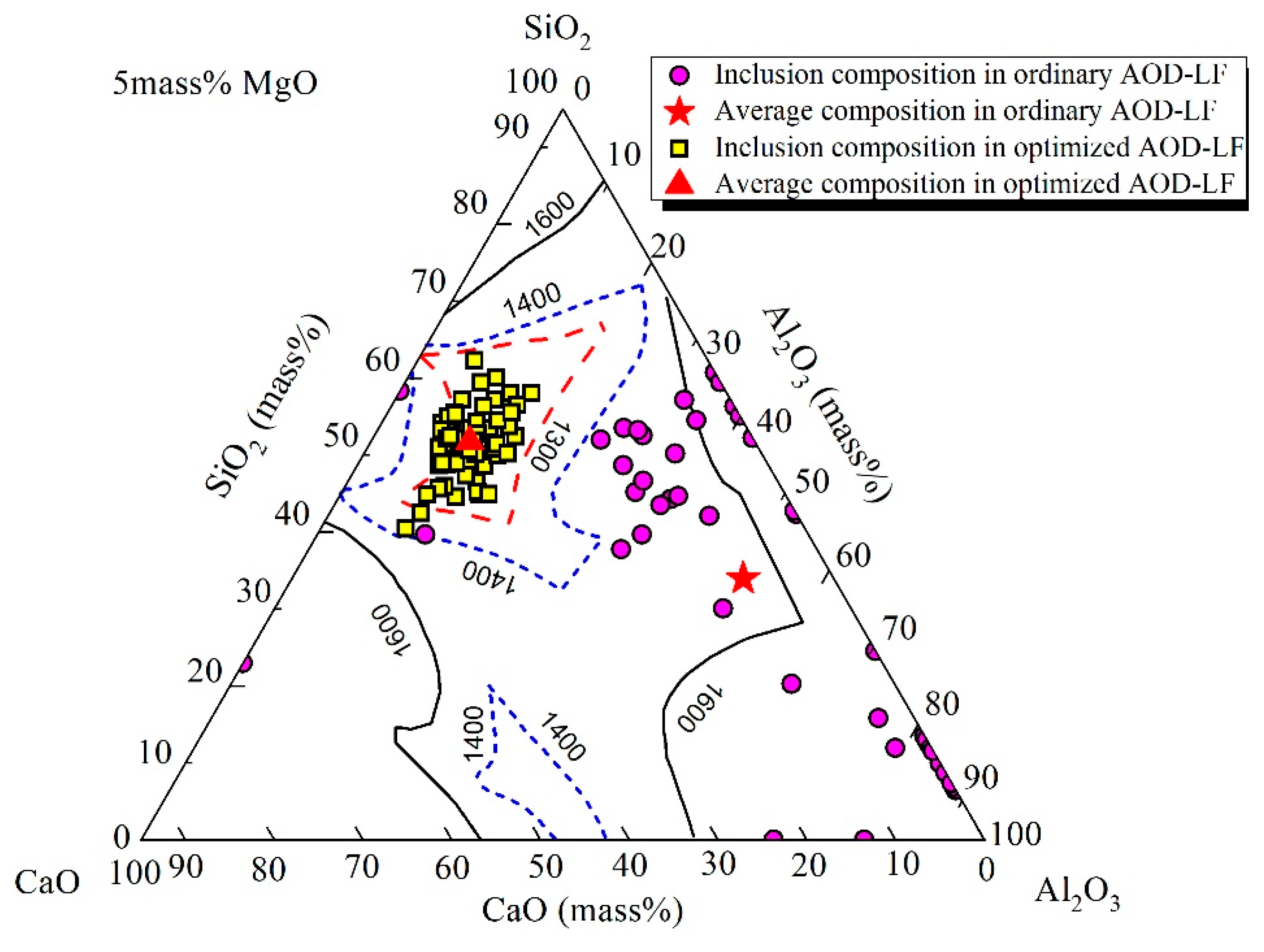 Metals 12 01338 g019 550