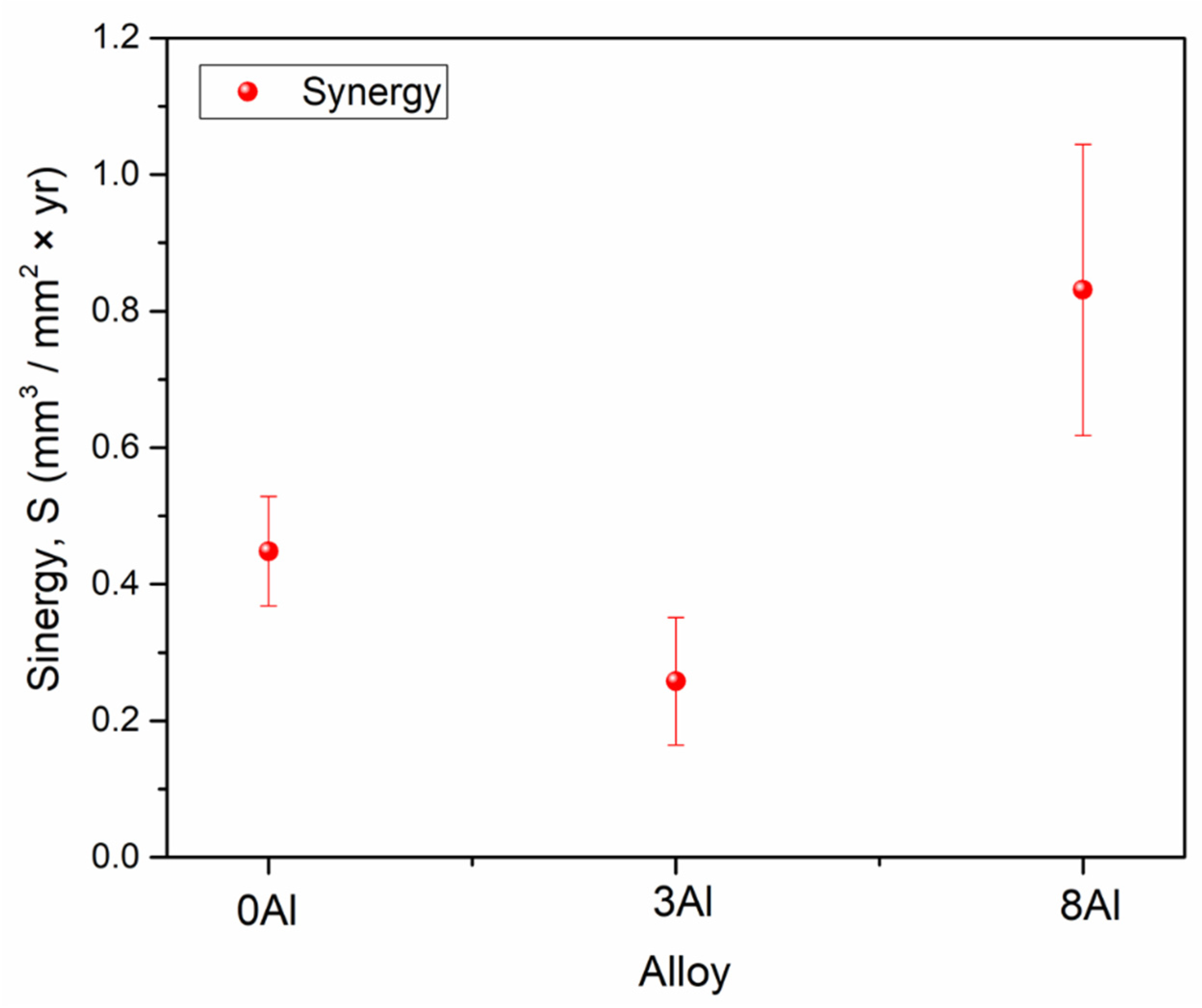 Metals 12 01339 g011