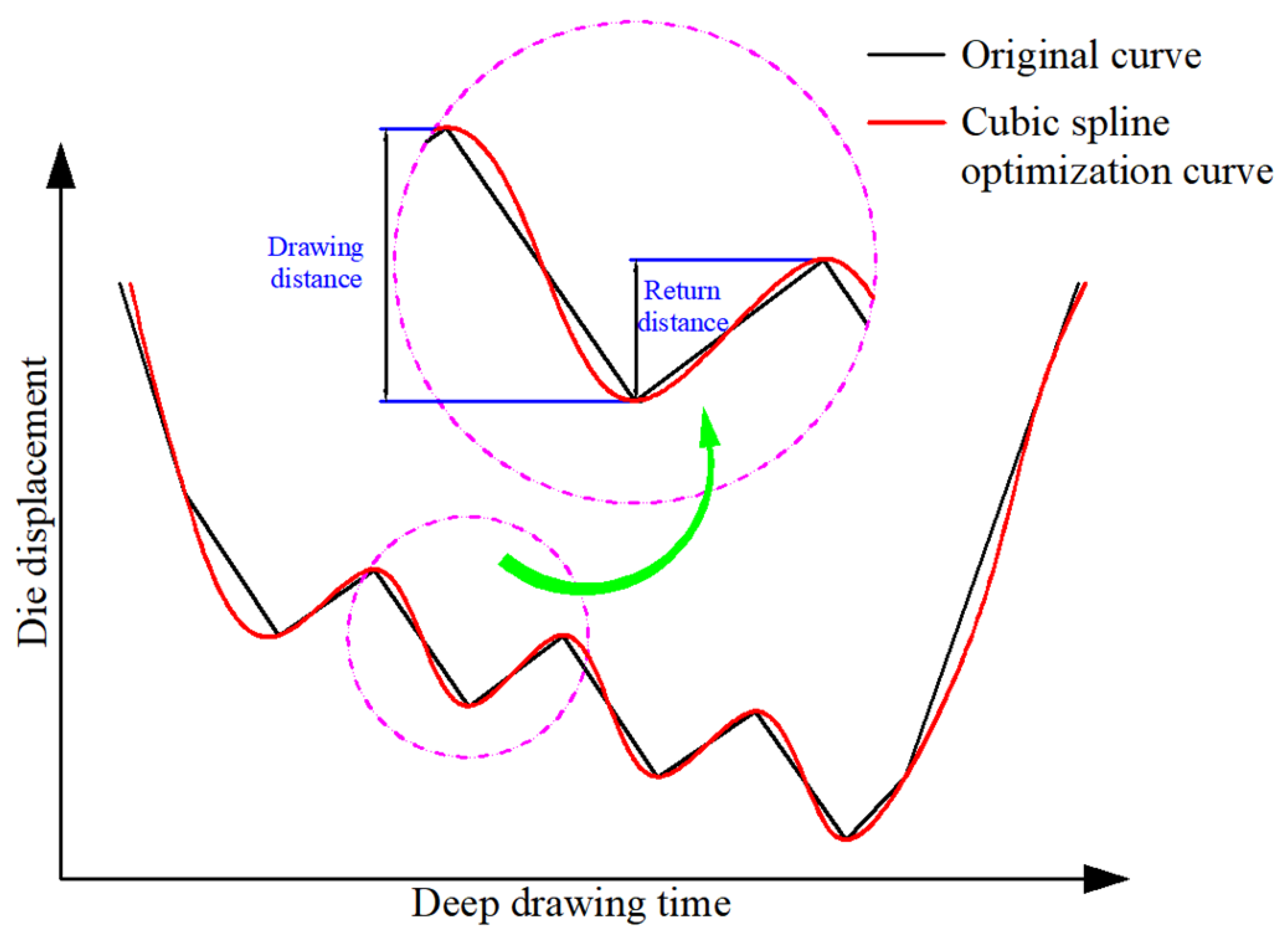 Metals 12 01340 g003 550