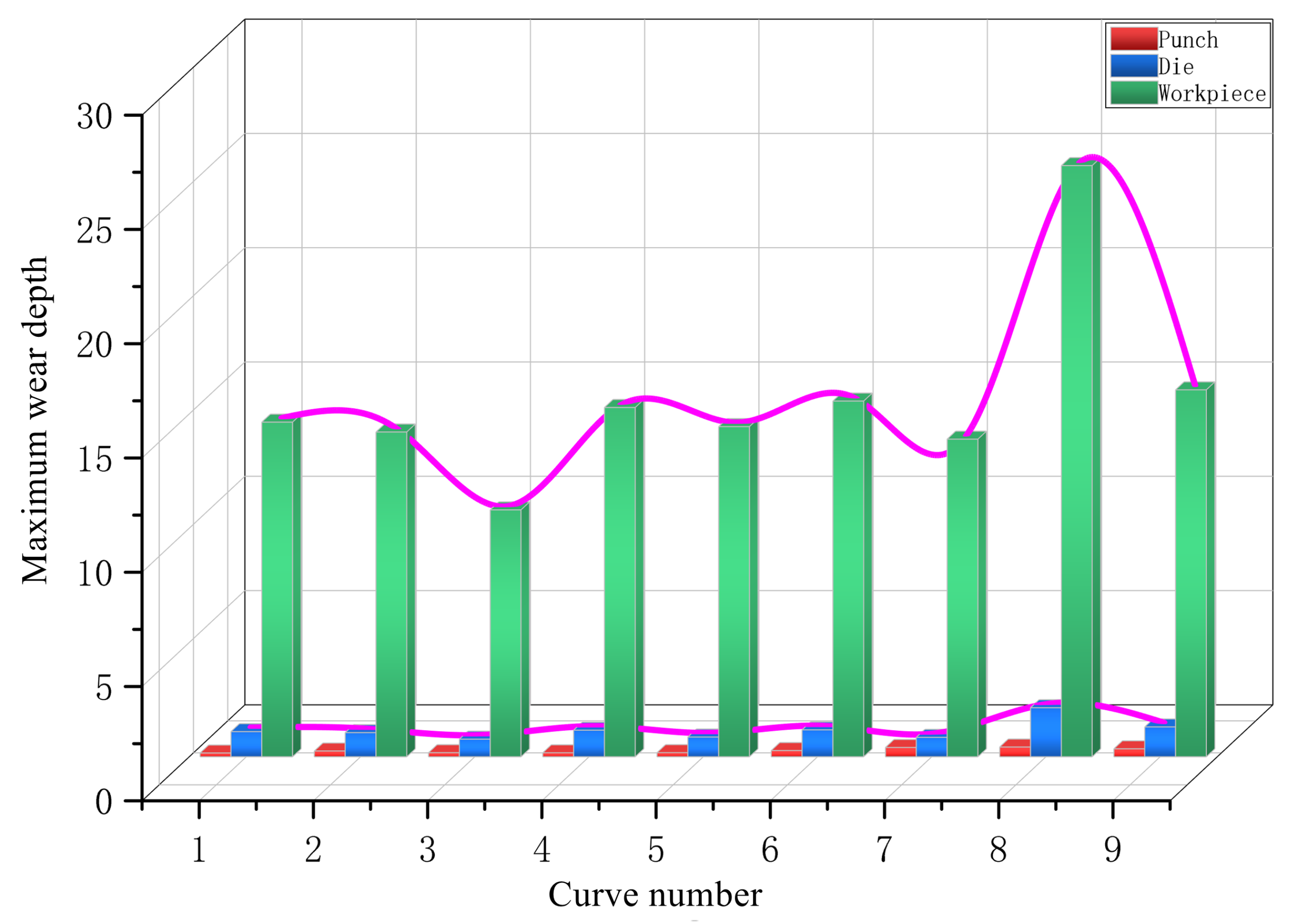 Metals 12 01340 g006 550