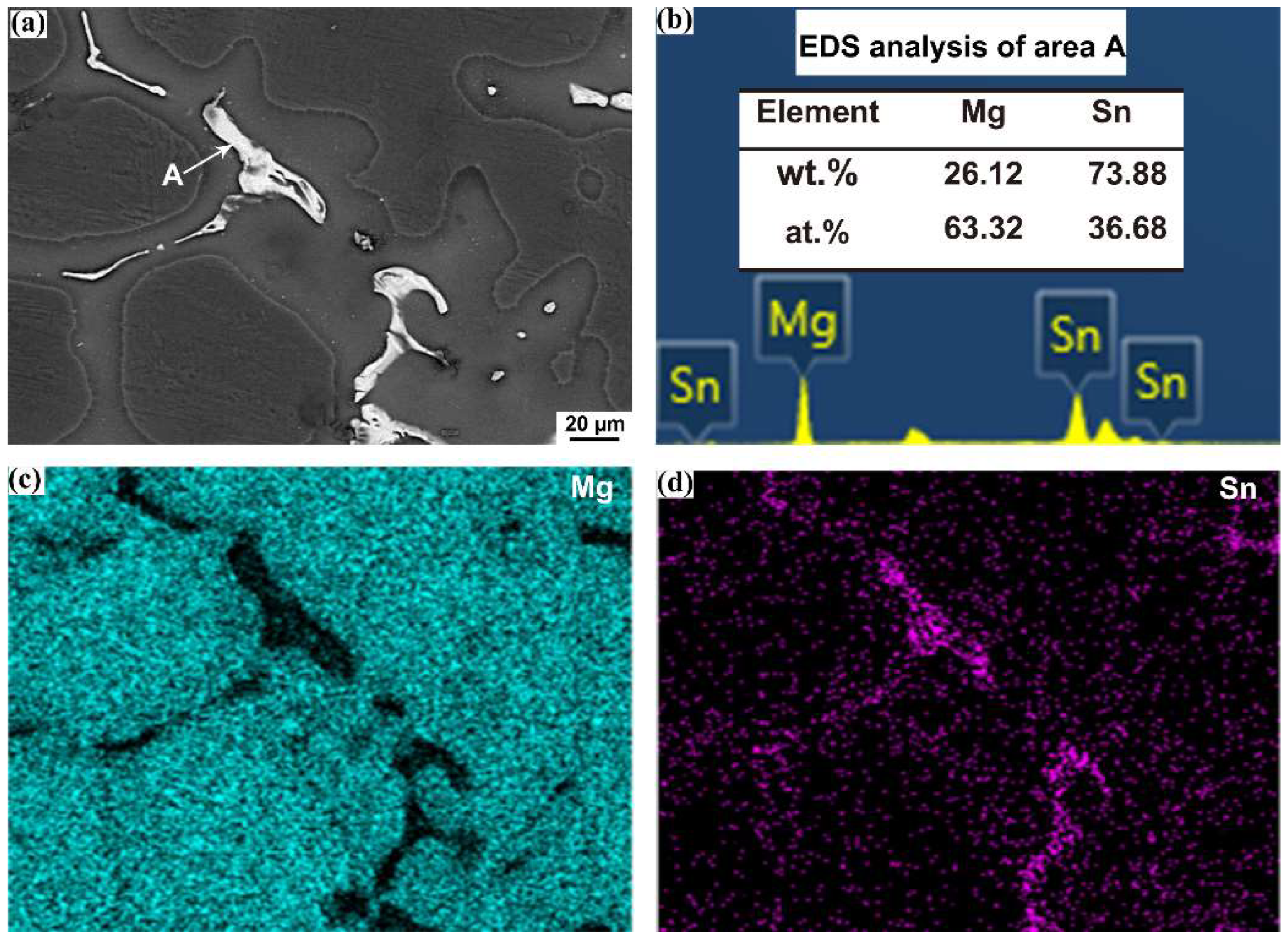 Metals 12 01341 g003 550