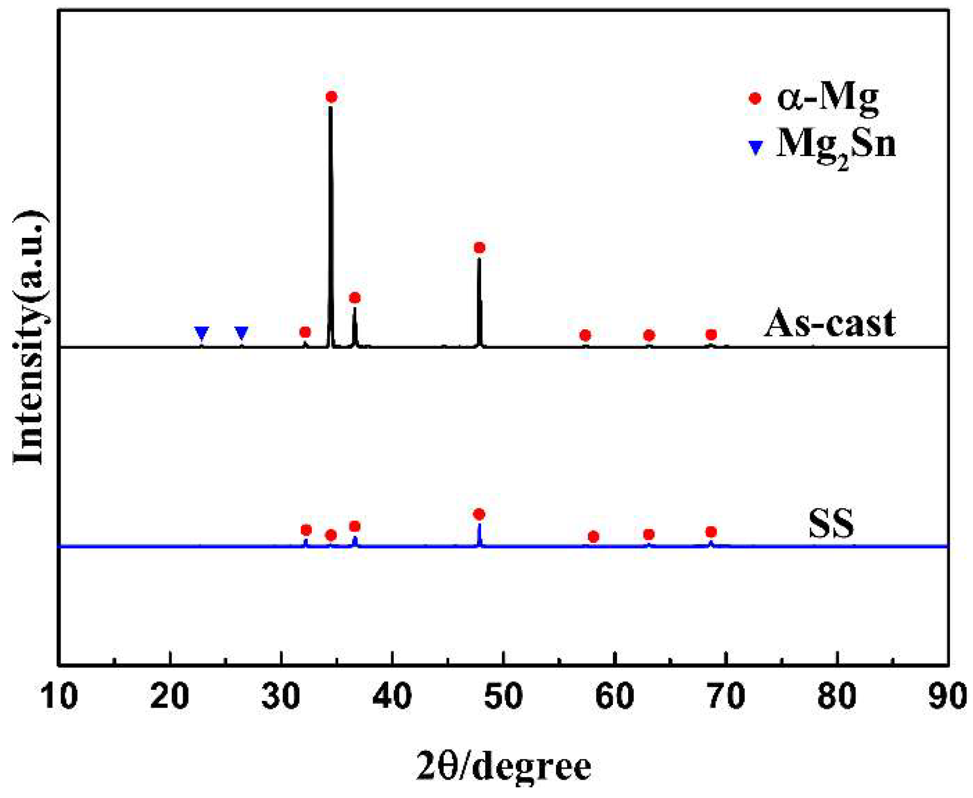 Metals 12 01341 g004 550
