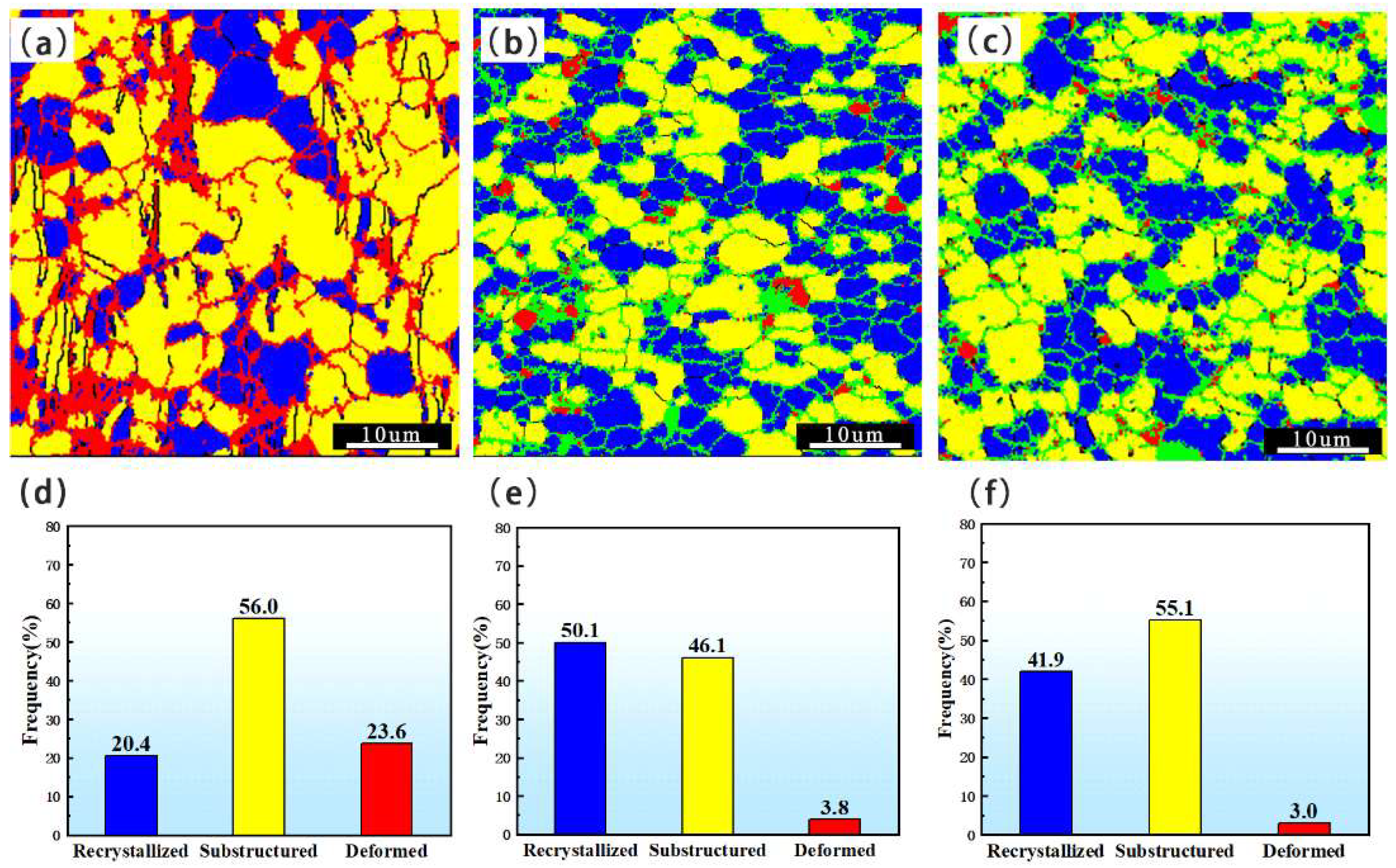 Metals 12 01341 g008 550