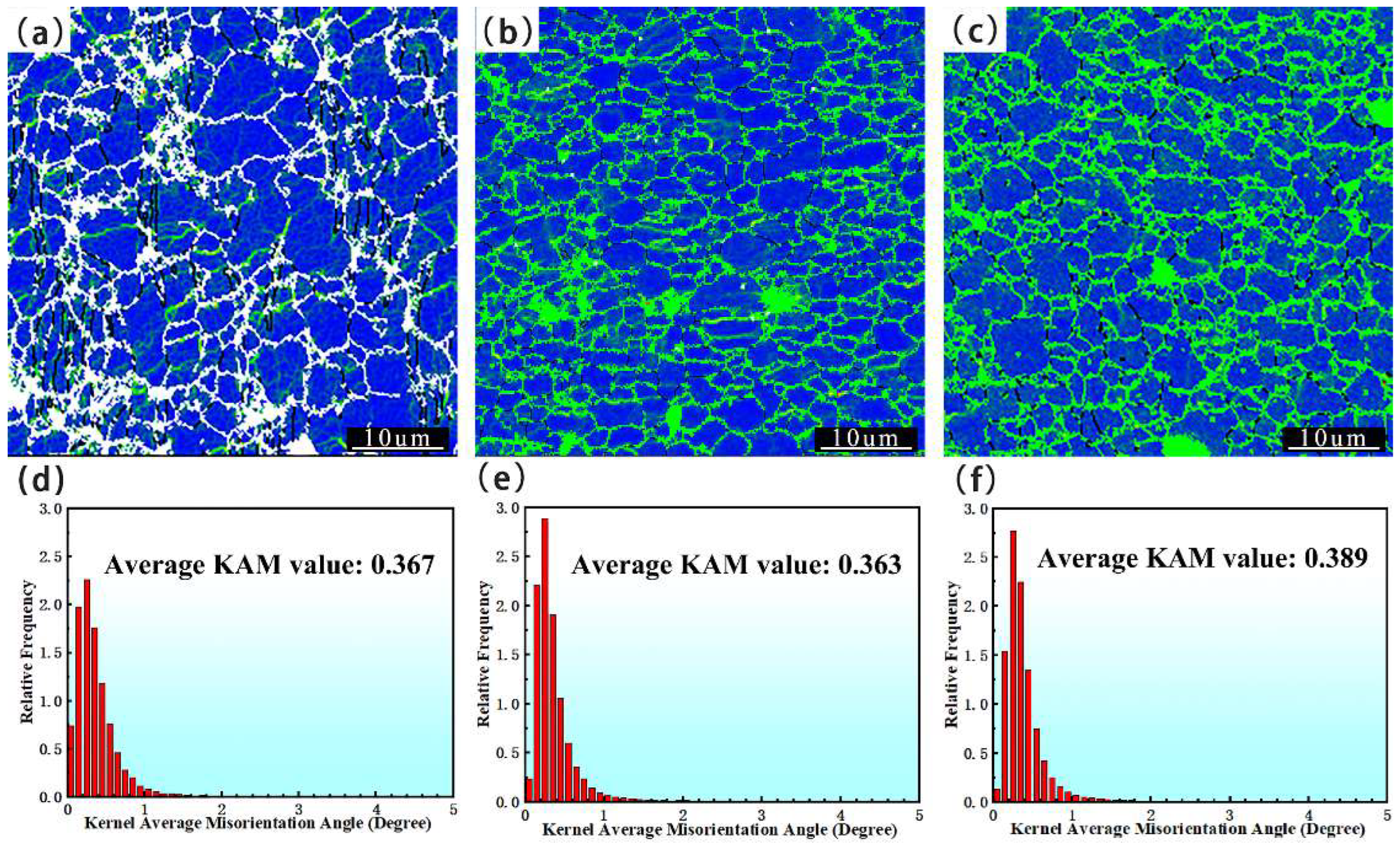 Metals 12 01341 g009 550