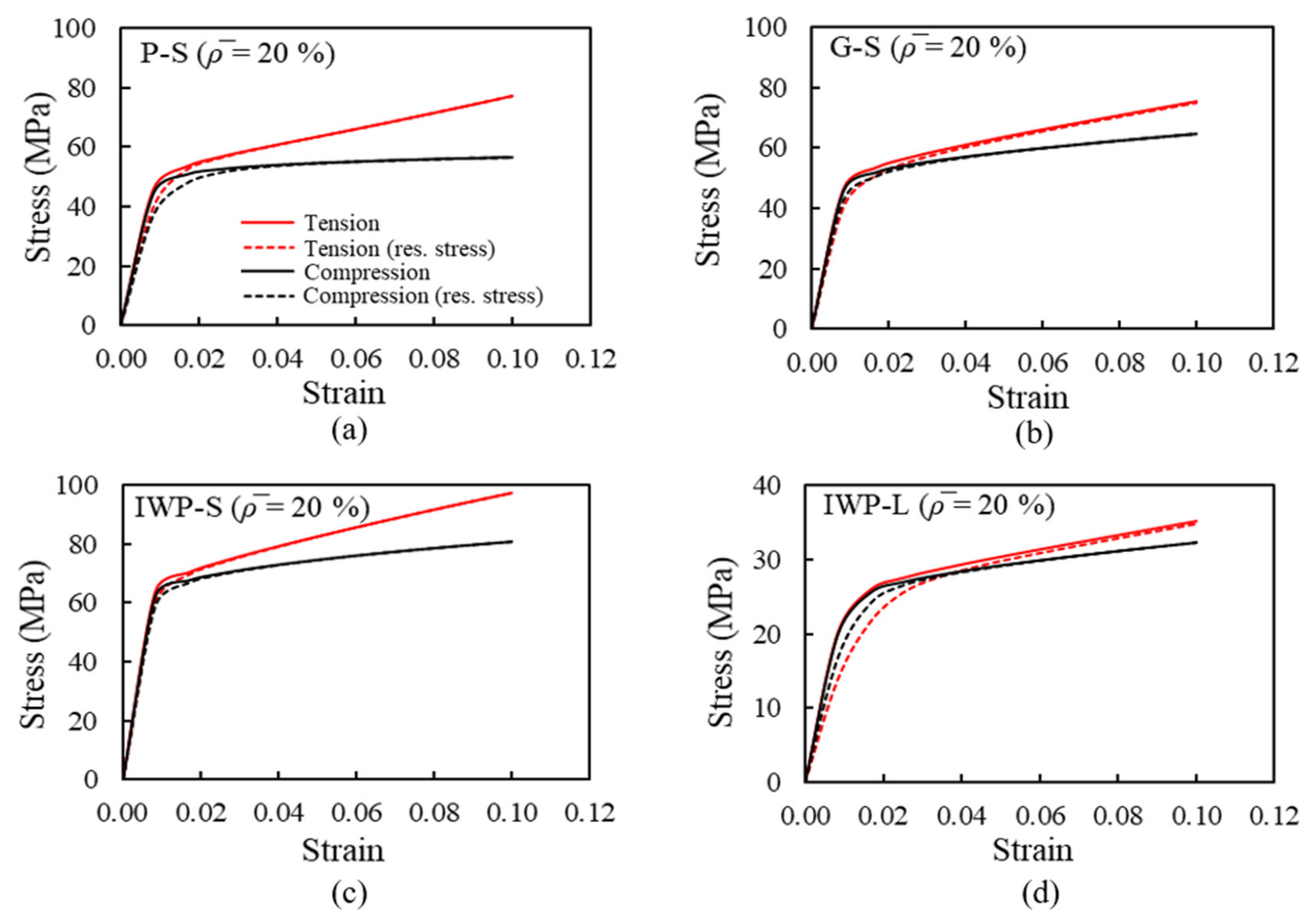 Metals 12 01344 g012