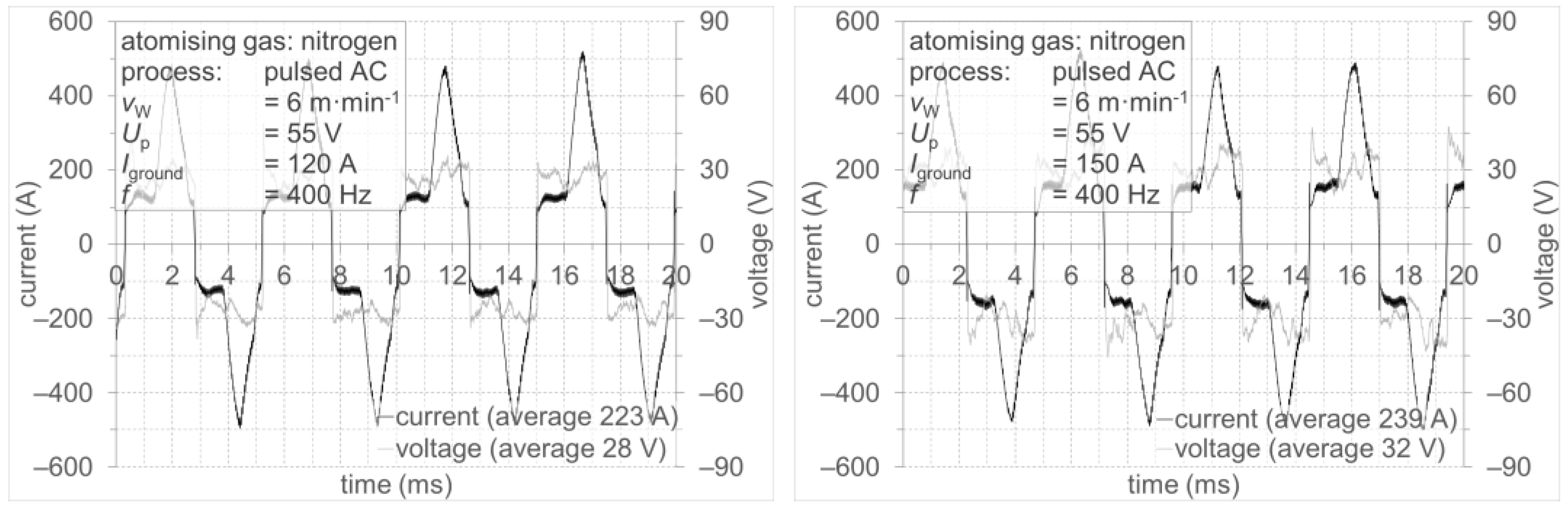 Metals 12 01347 g017 550
