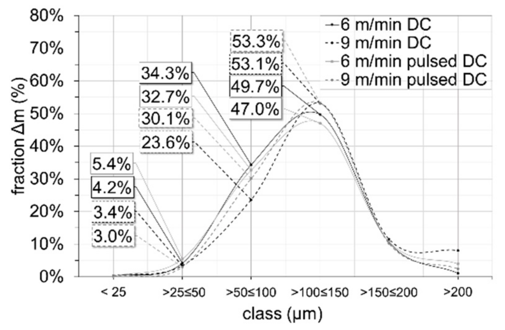 Metals 12 01347 g018 550